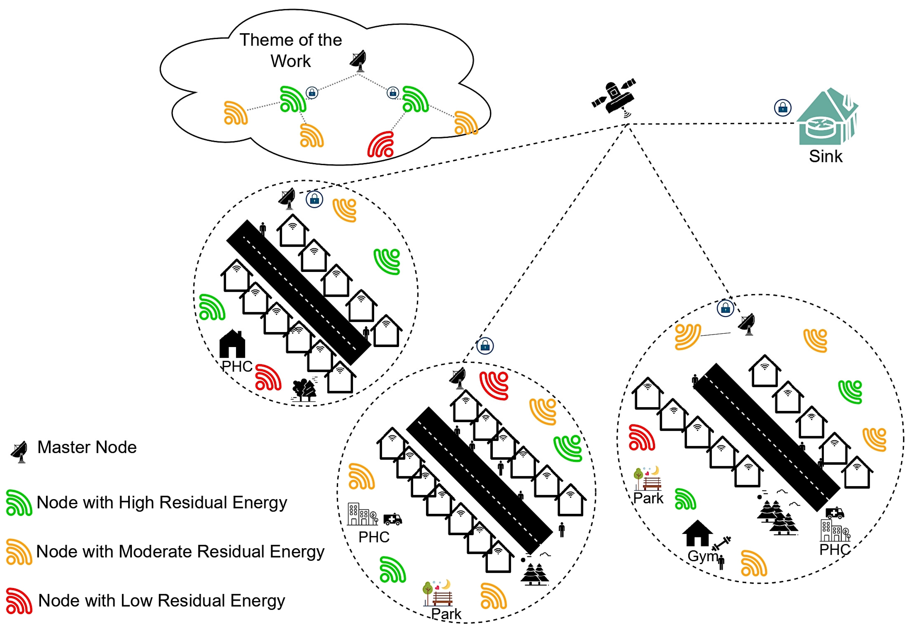 Sensors 23 06564 g001