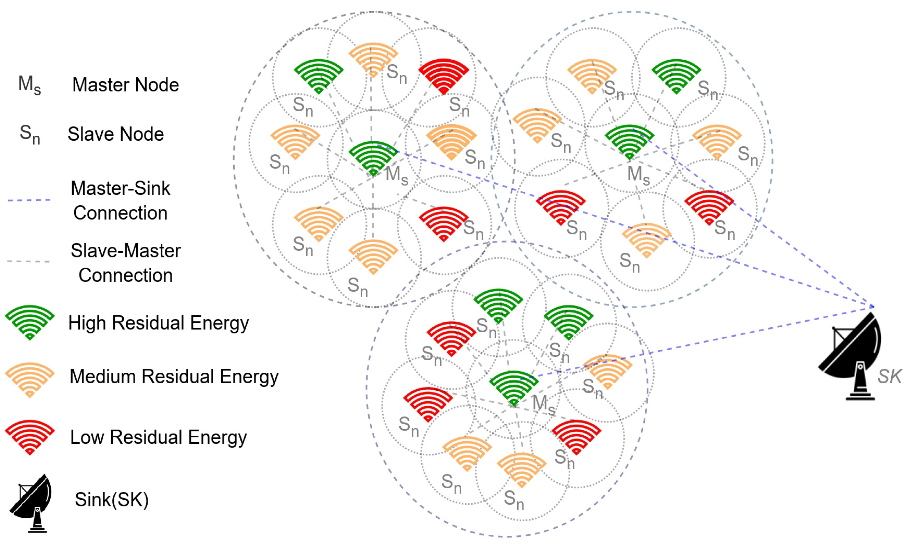 Sensors 23 06564 g003