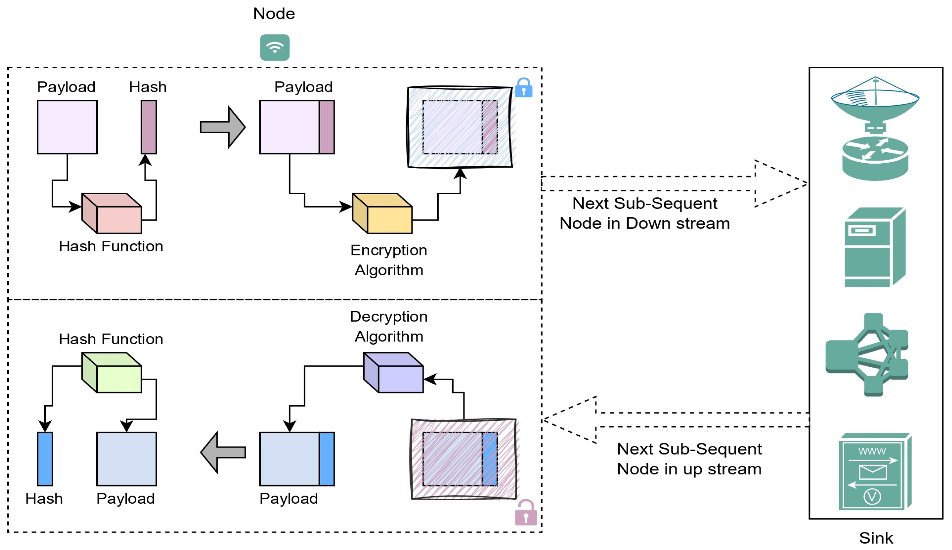 Sensors 23 06564 g005