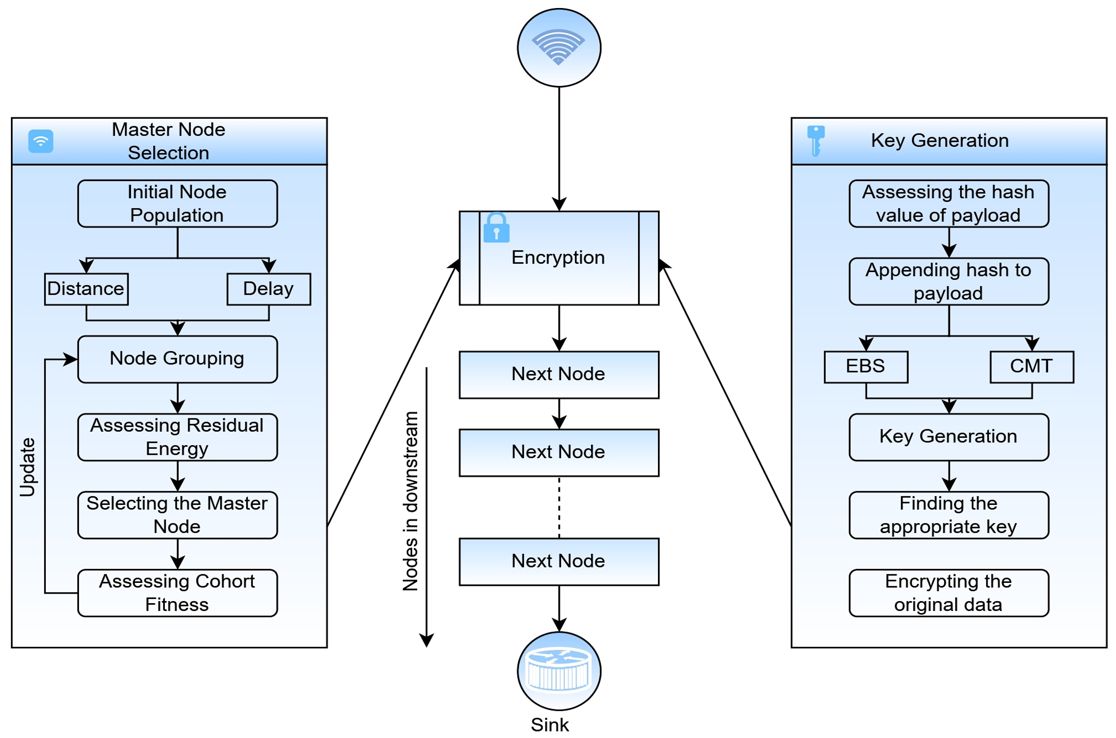 Sensors 23 06564 g006