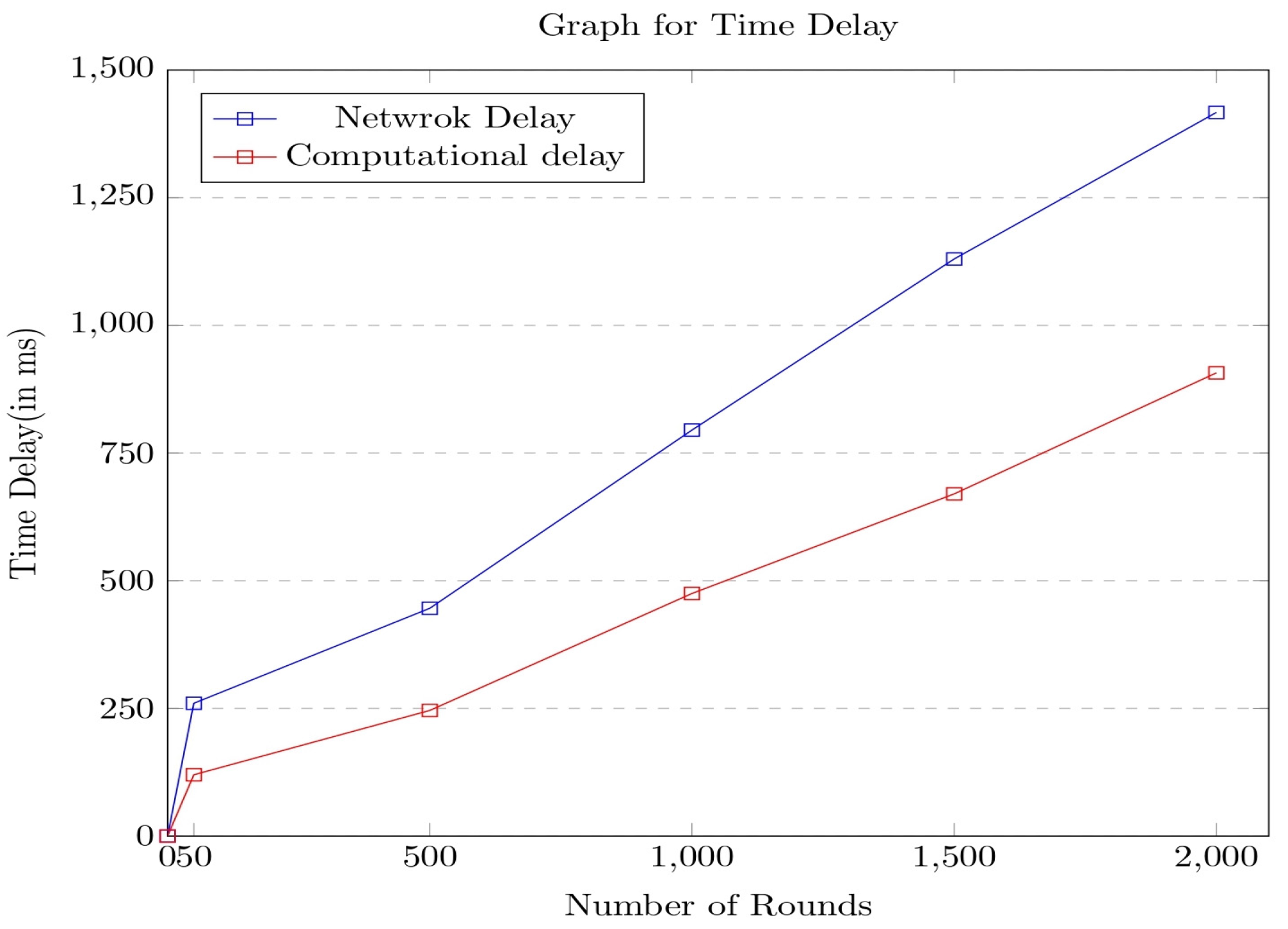 Sensors 23 06564 g007