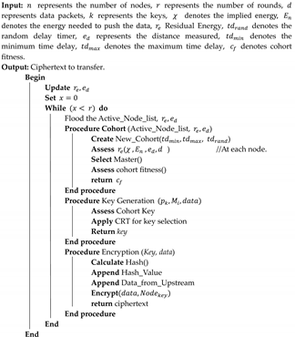 Sensors 23 06564 i001
