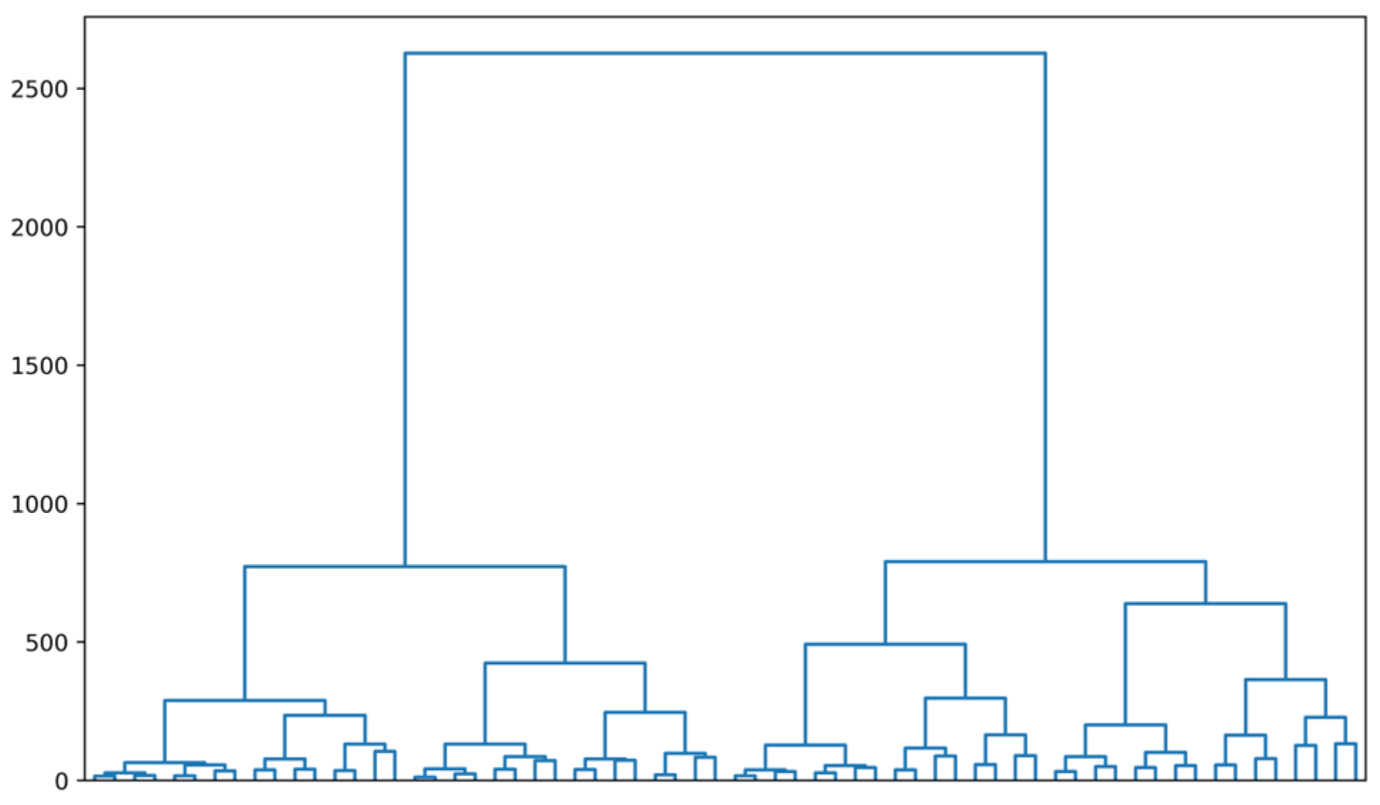Sensors 23 06566 g003