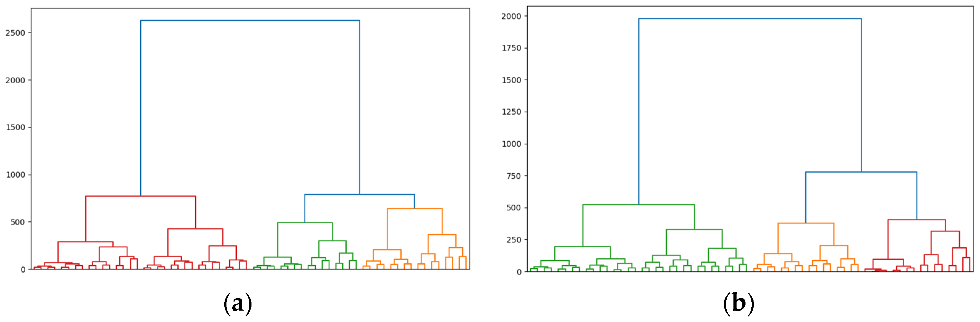 Sensors 23 06566 g006
