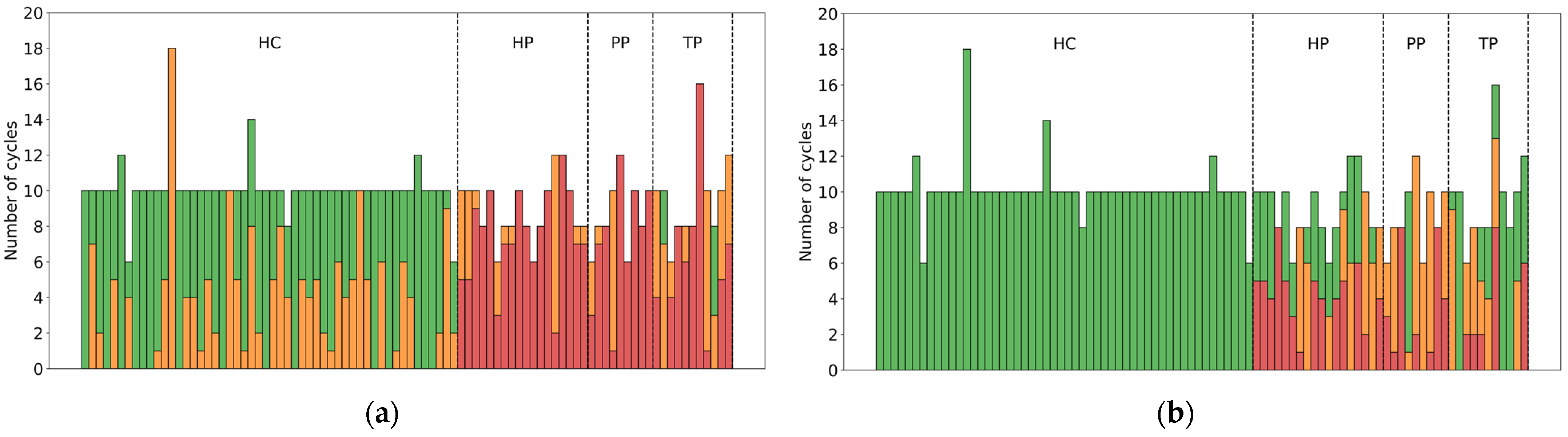 Sensors 23 06566 g007