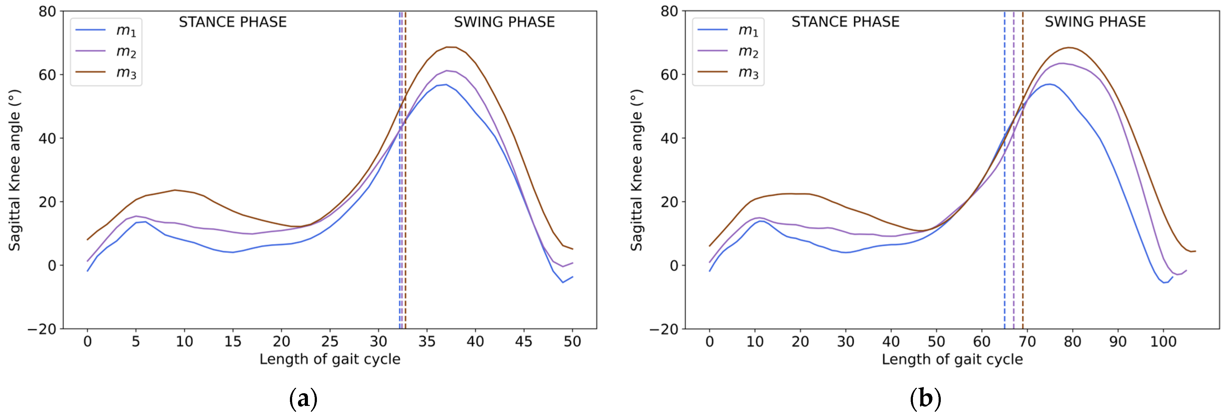 Sensors 23 06566 g009