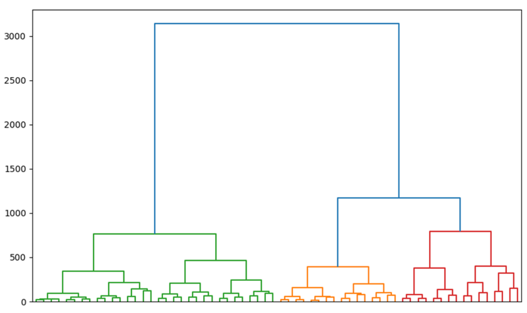 Sensors 23 06566 g011