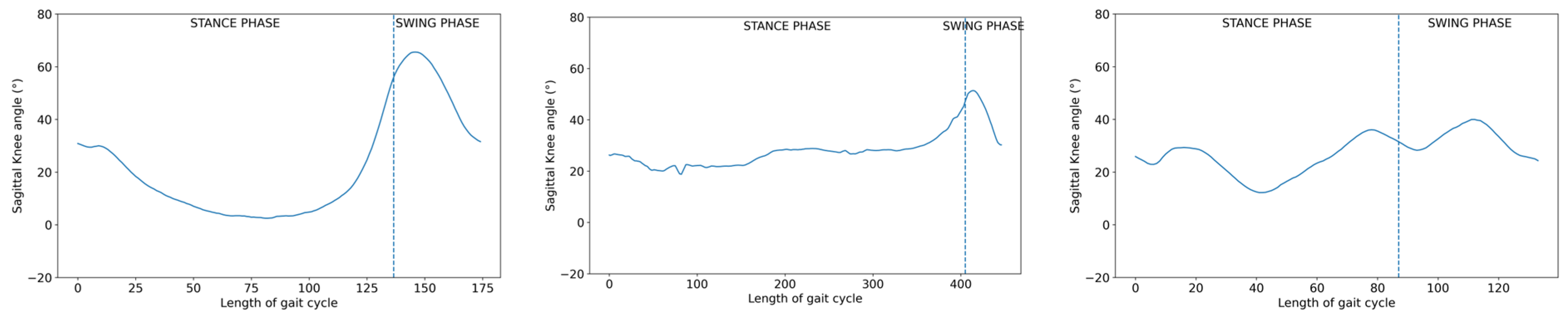 Sensors 23 06566 g015b