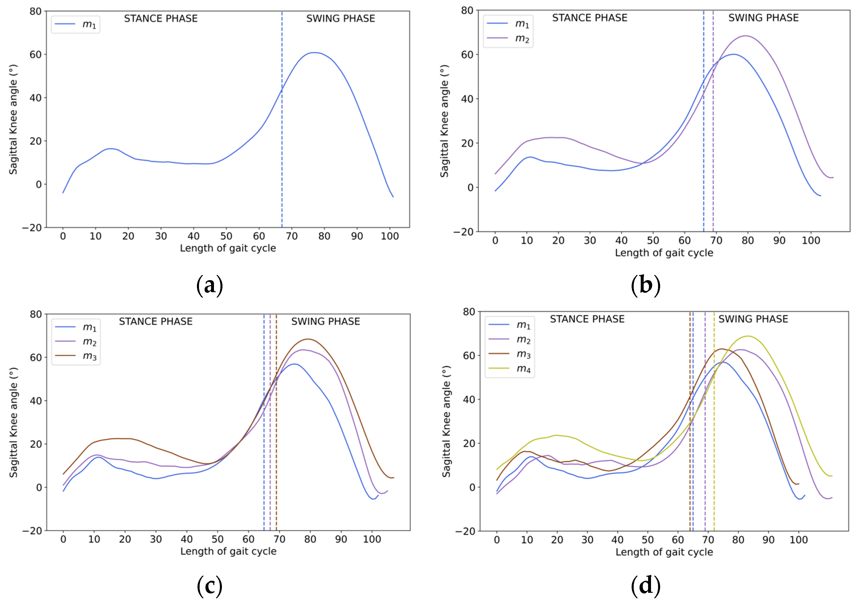 Sensors 23 06566 g016