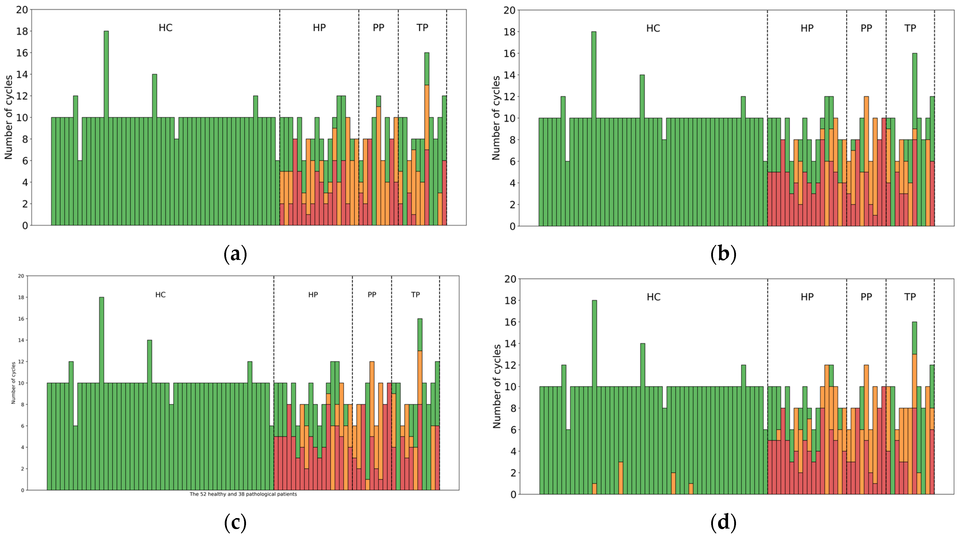Sensors 23 06566 g017