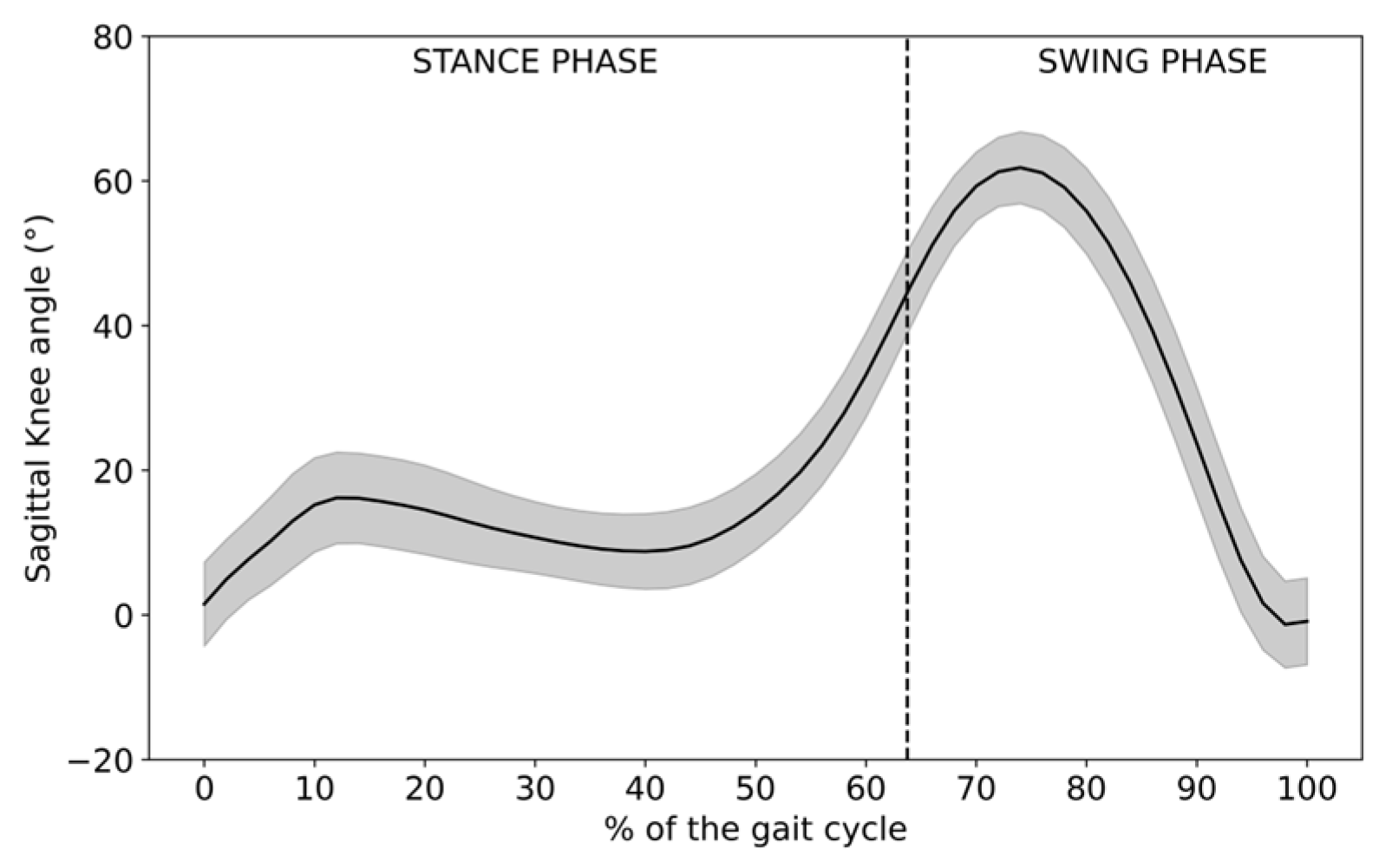 Sensors 23 06566 g019