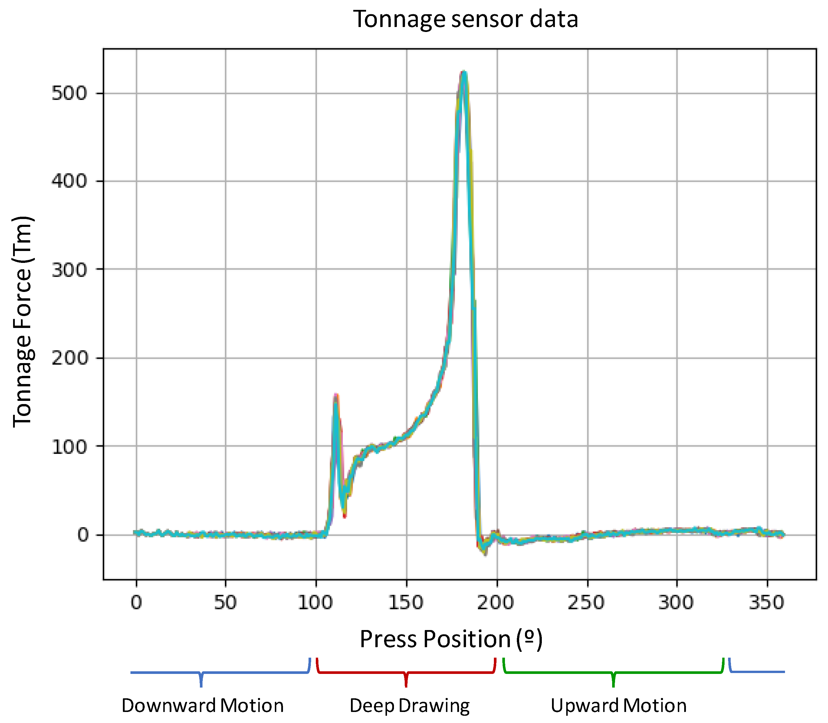 Sensors 23 06569 g003