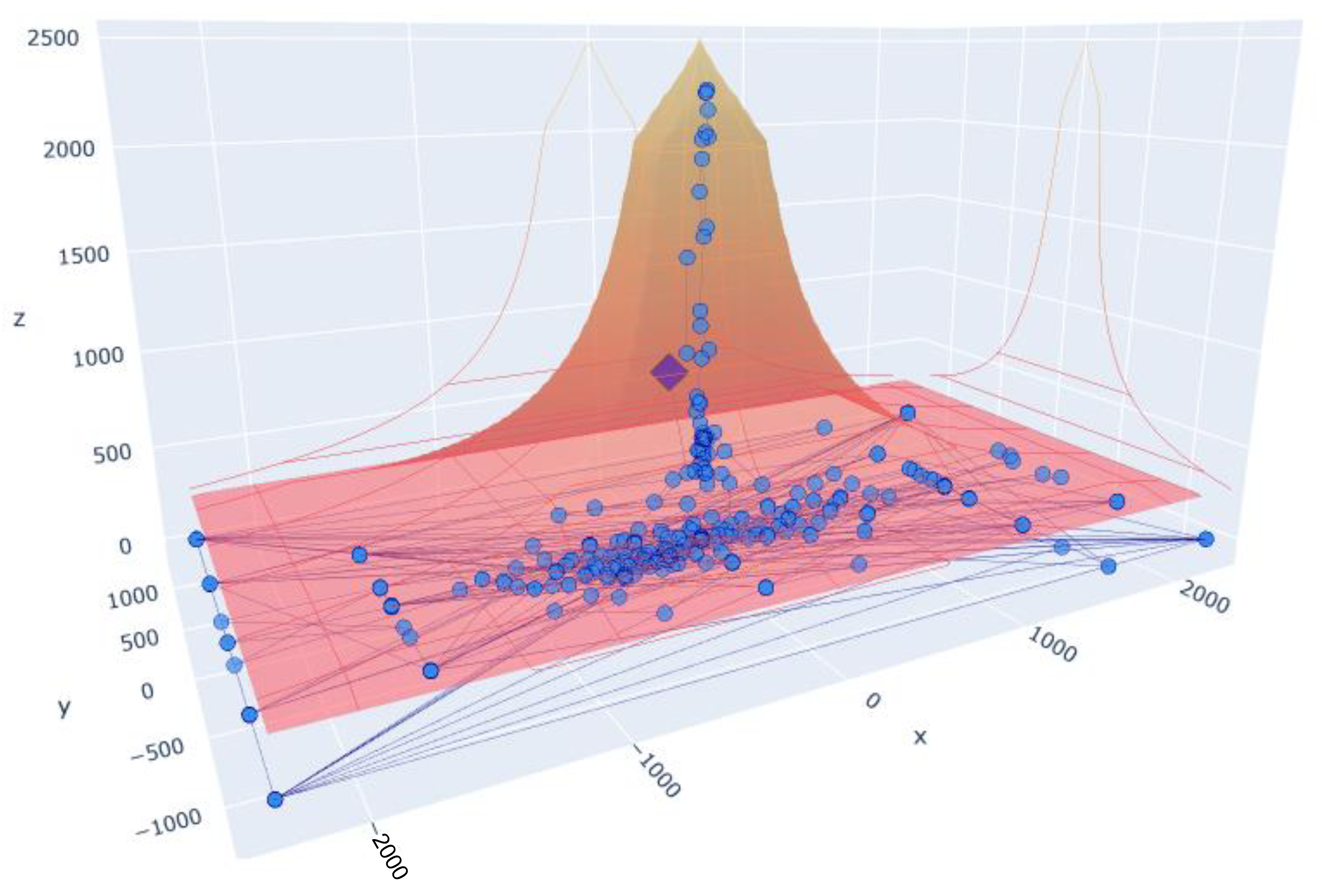 Sensors 23 06569 g006