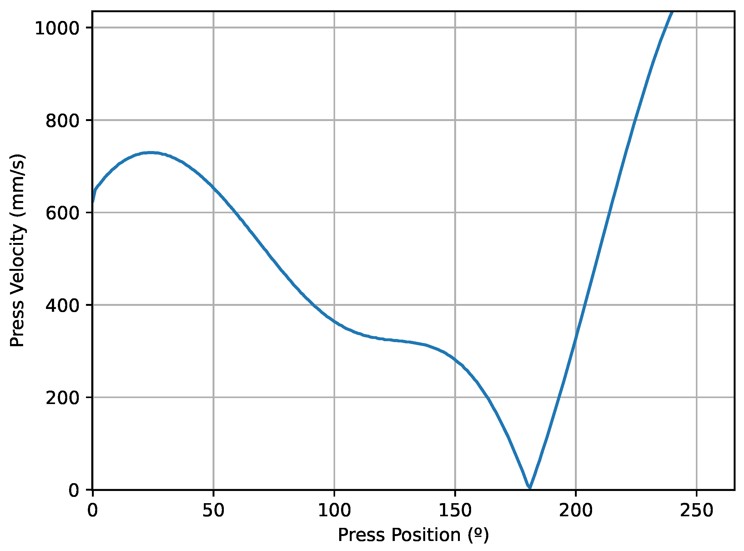 Sensors 23 06569 g010