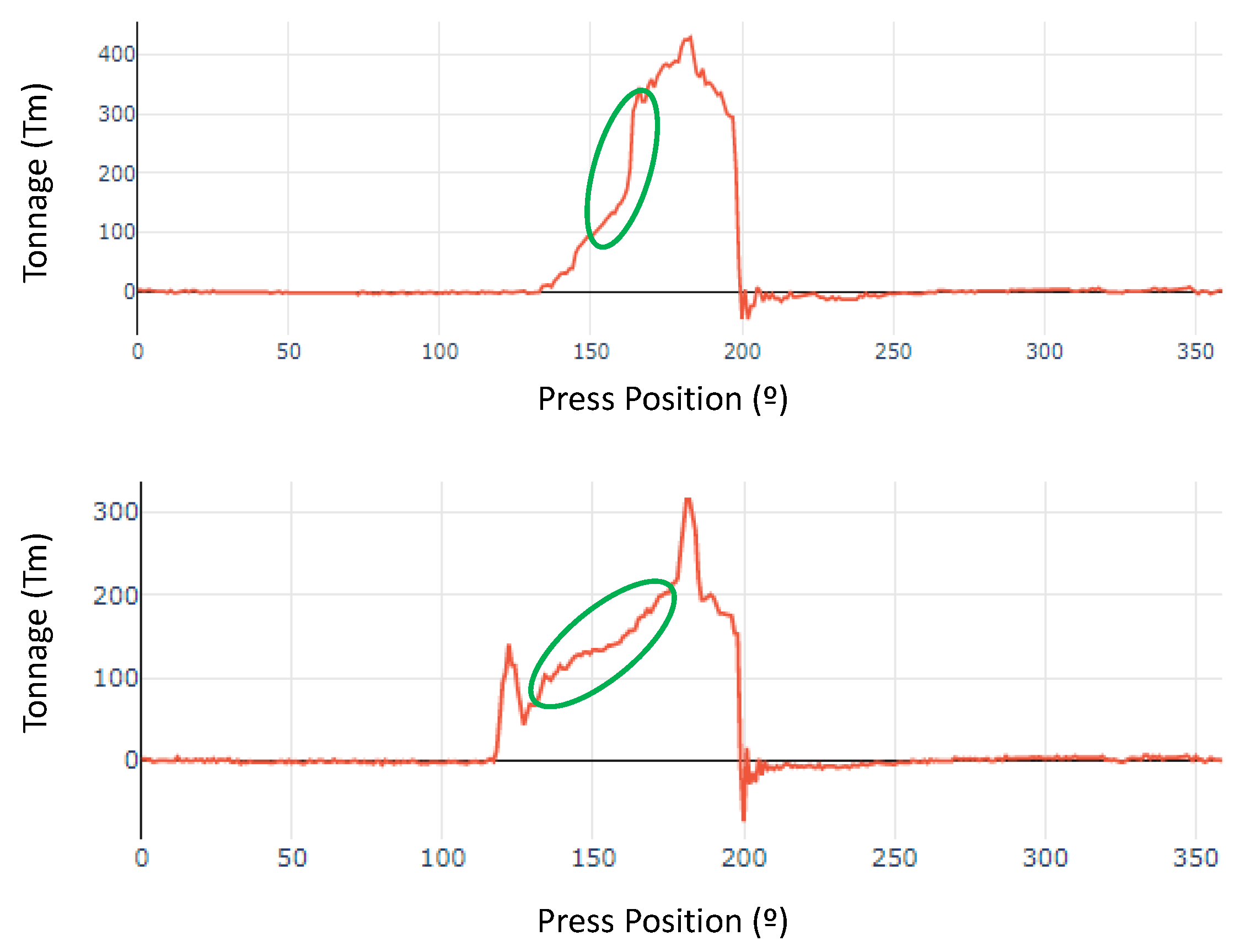 Sensors 23 06569 g013