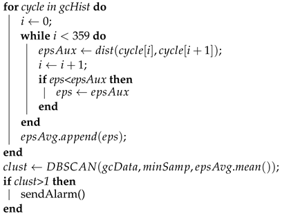 Sensors 23 06569 i001