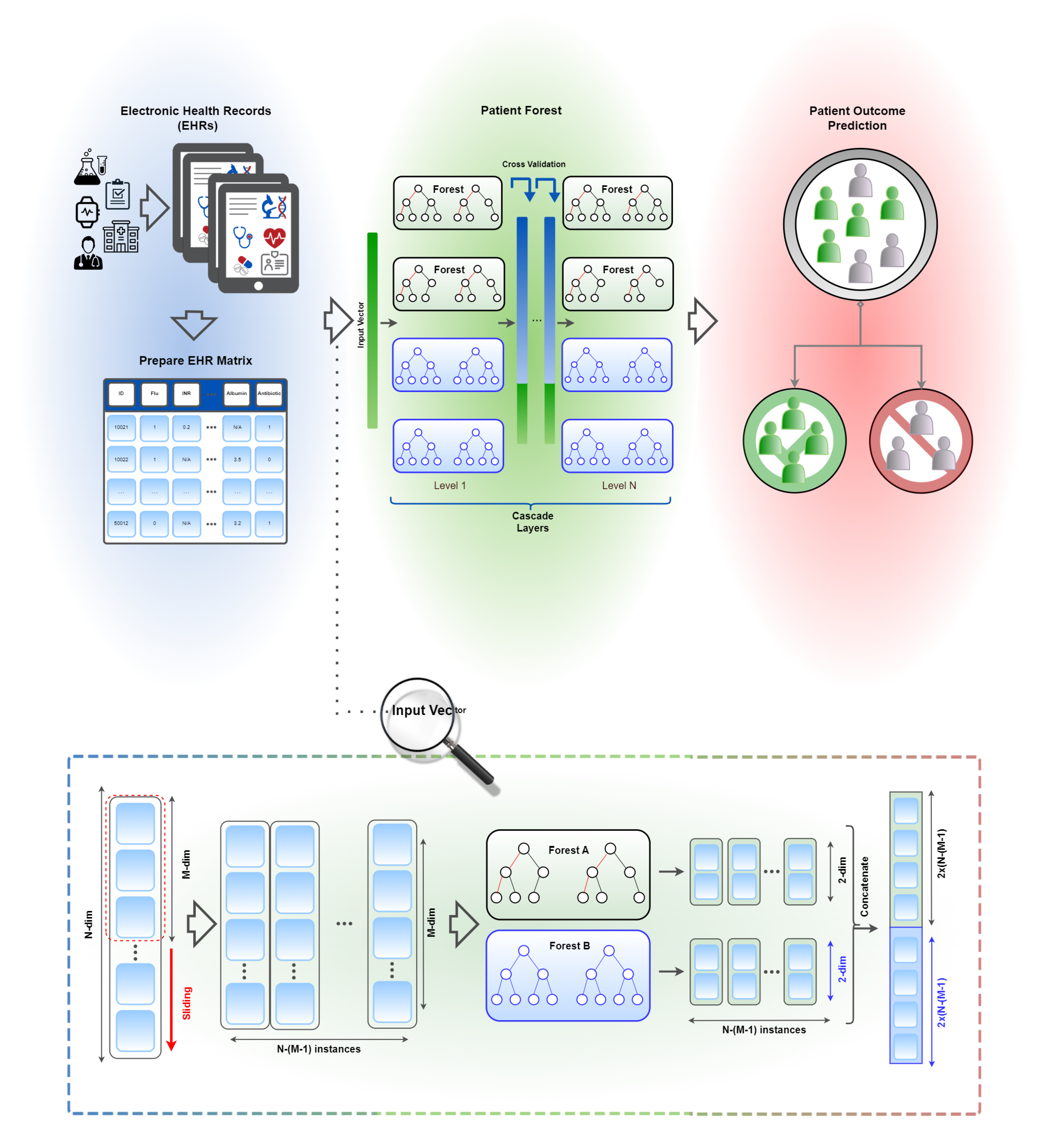 Sensors 23 06571 g001