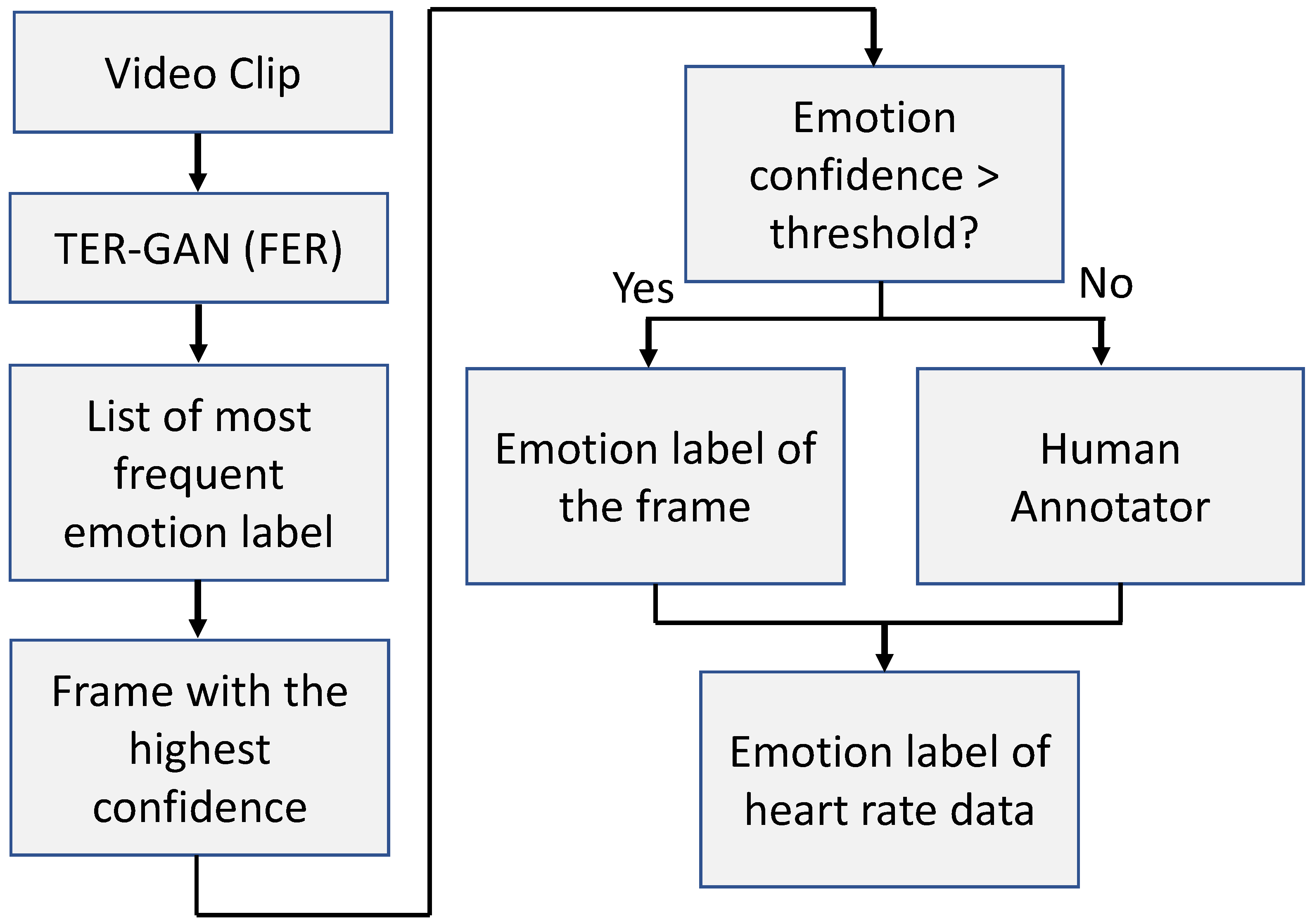 Sensors 23 06572 g003