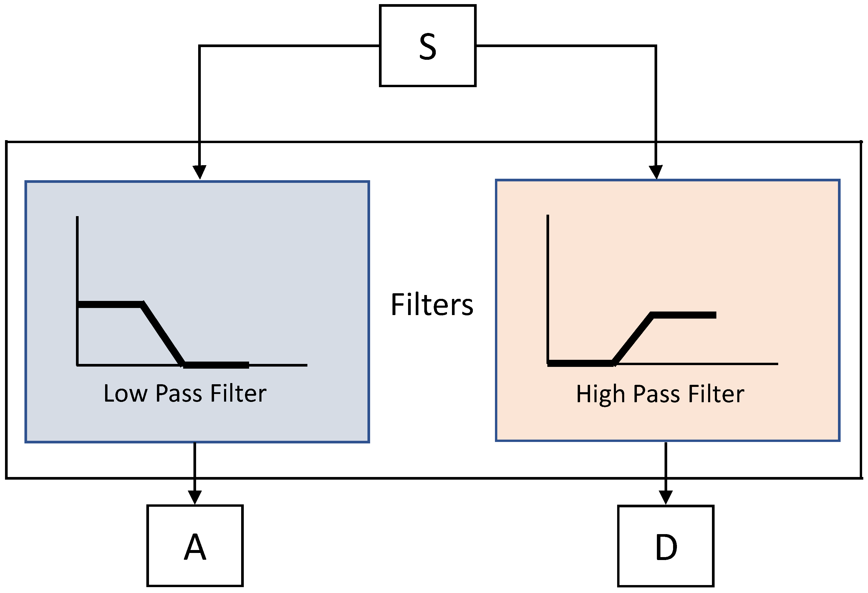 Sensors 23 06572 g004