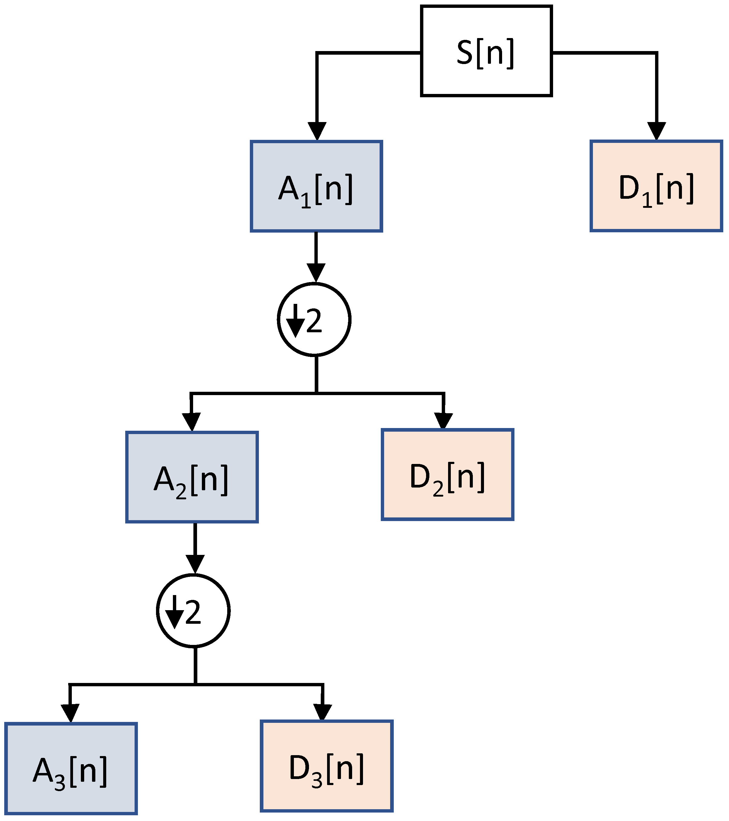 Sensors 23 06572 g005