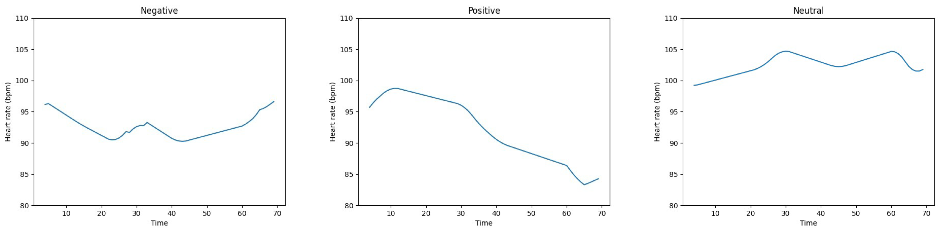 Sensors 23 06572 g006