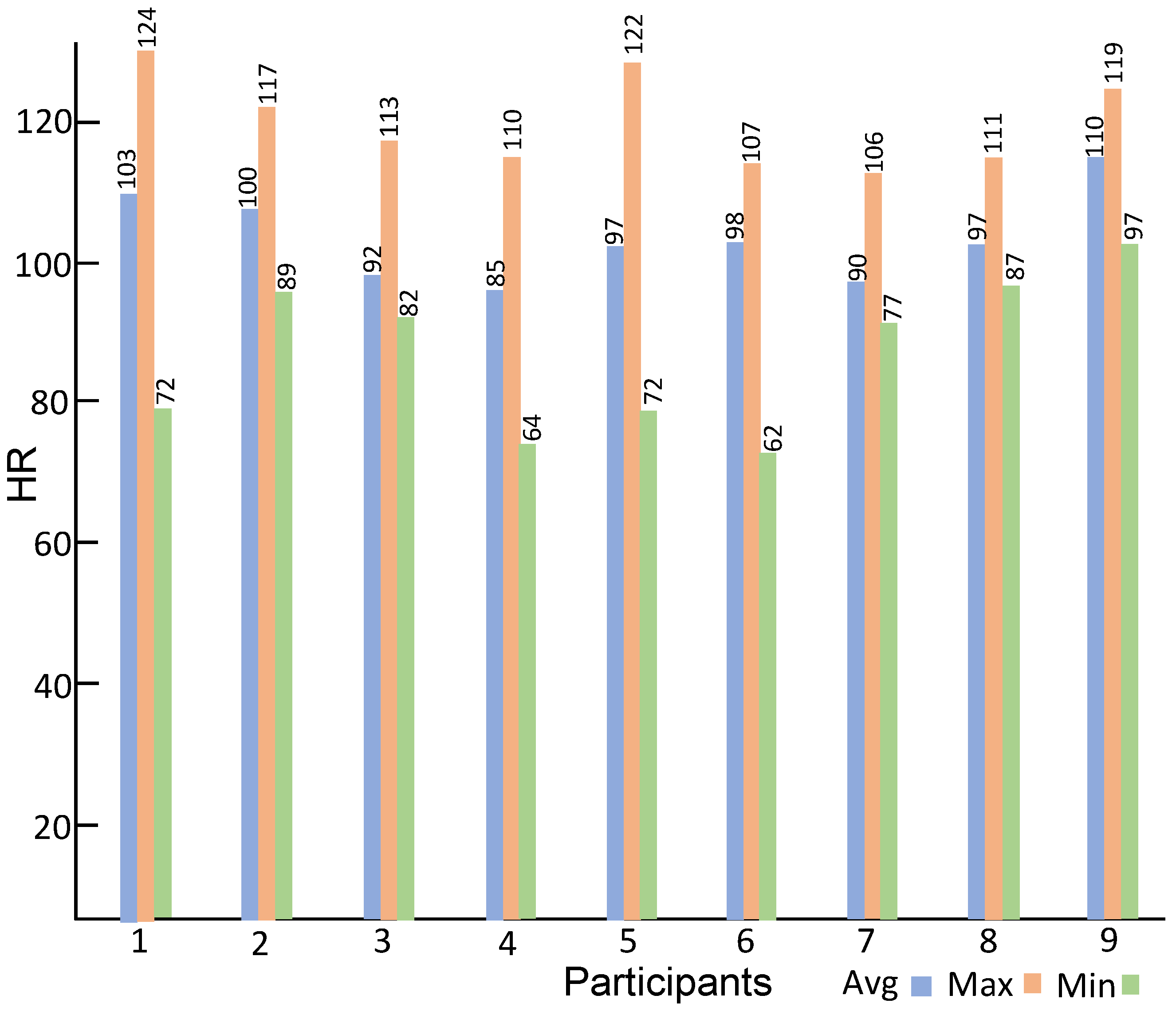 Sensors 23 06572 g007