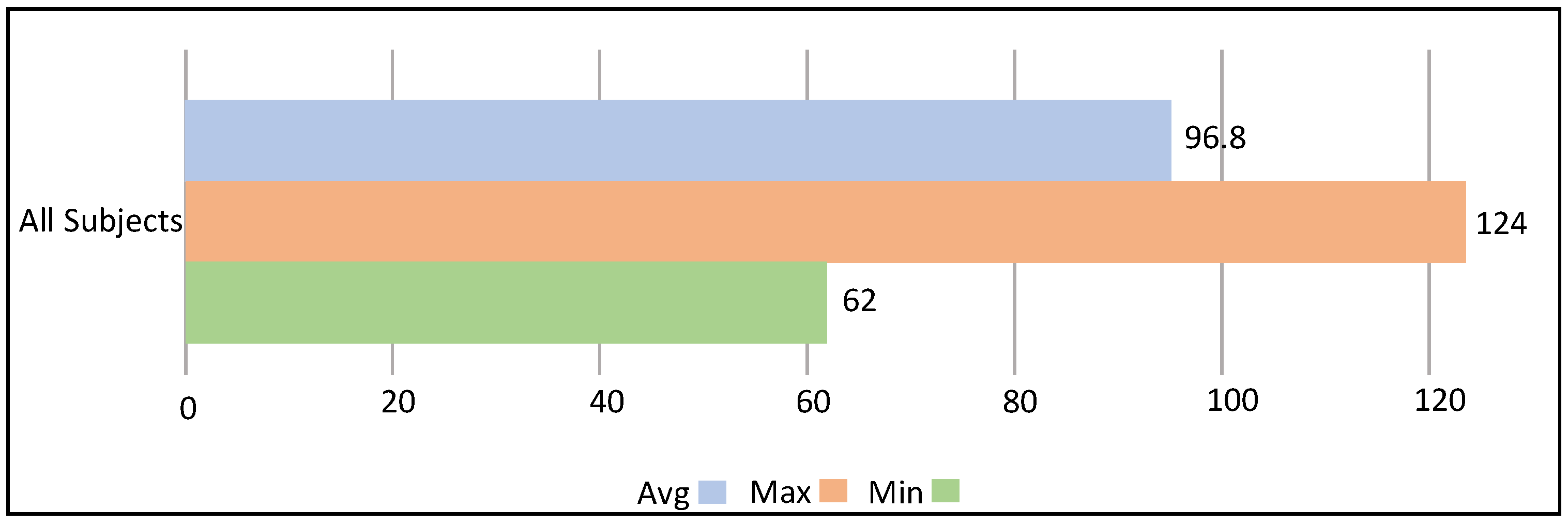 Sensors 23 06572 g008