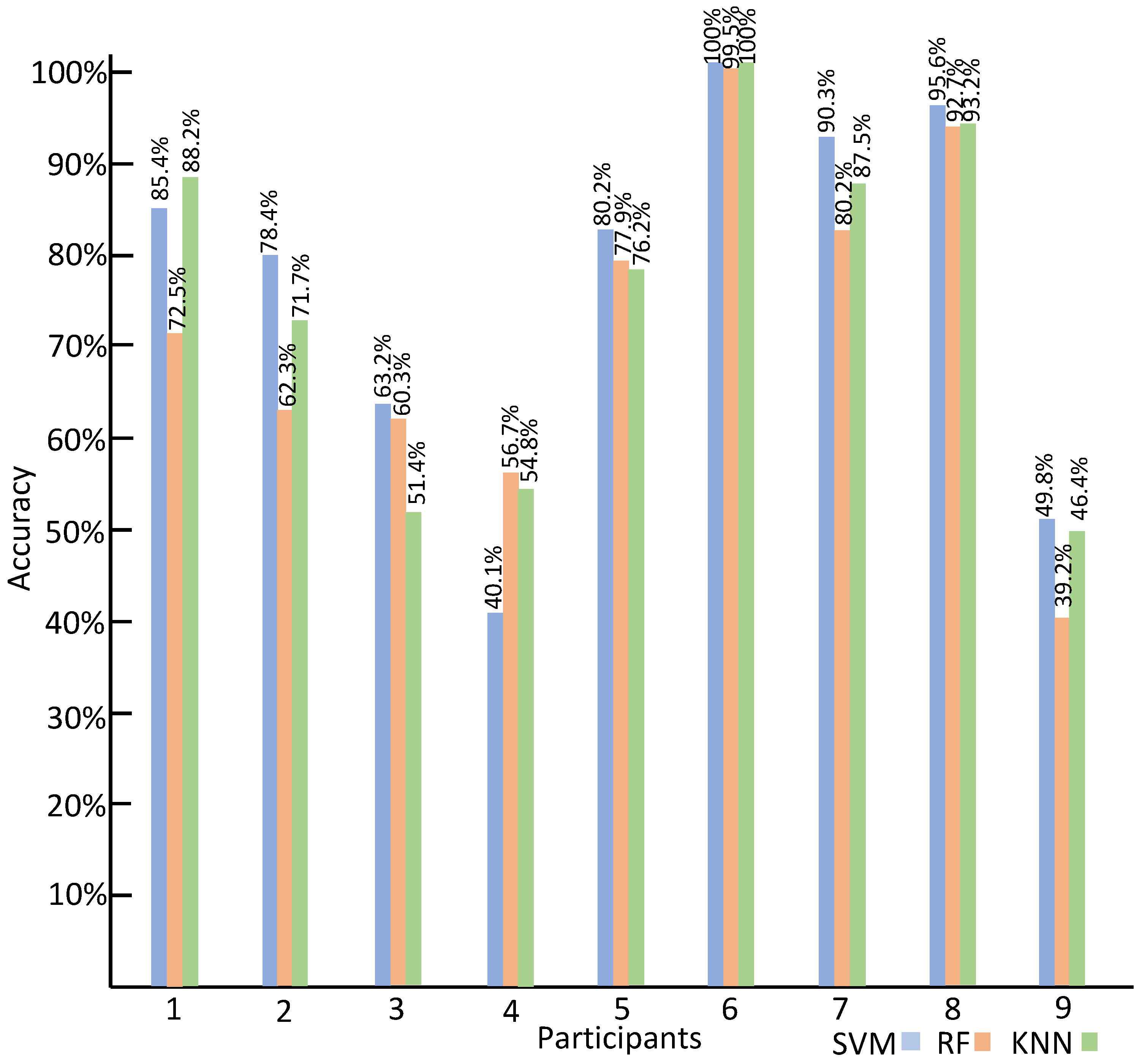 Sensors 23 06572 g009