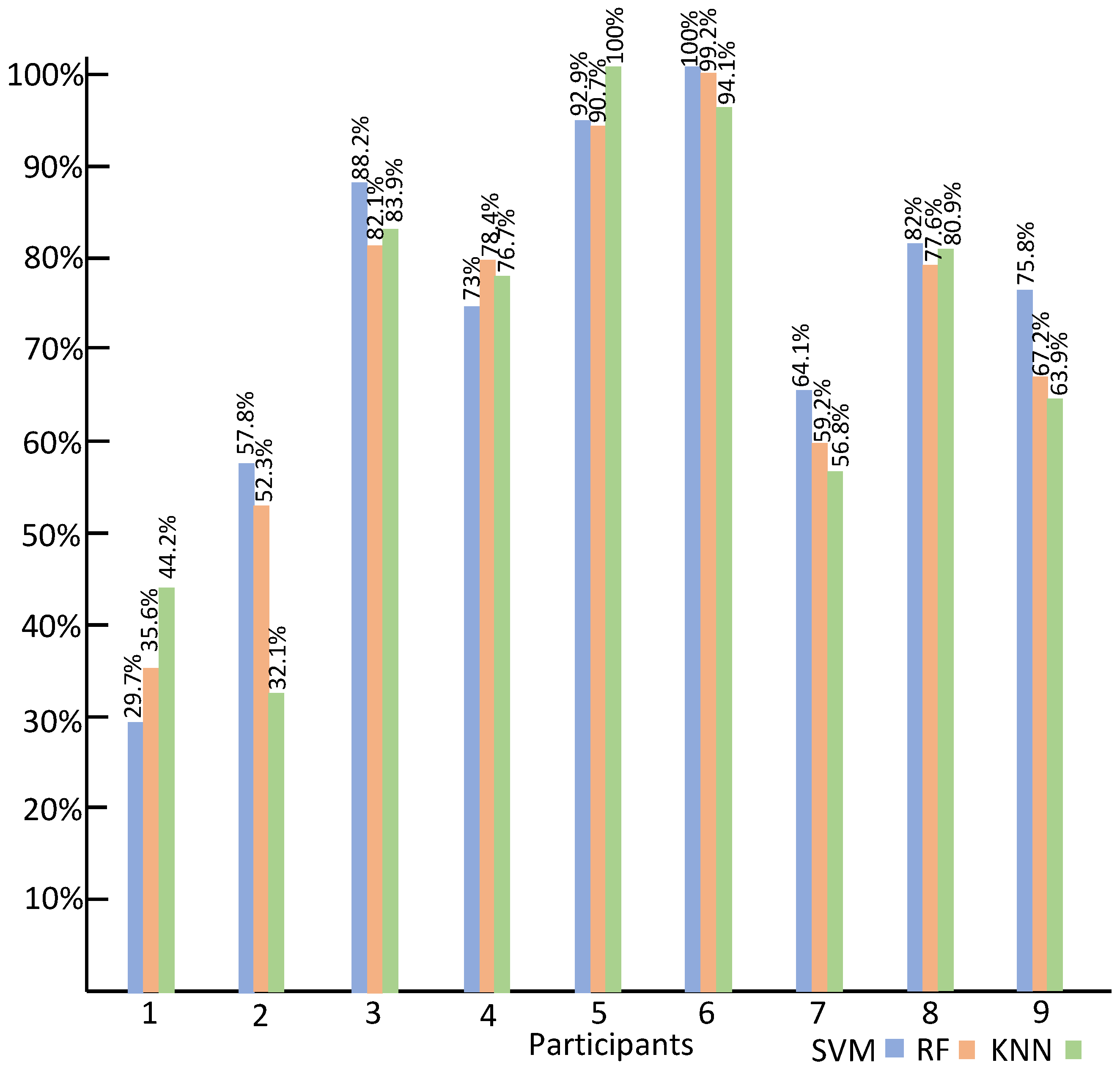 Sensors 23 06572 g010