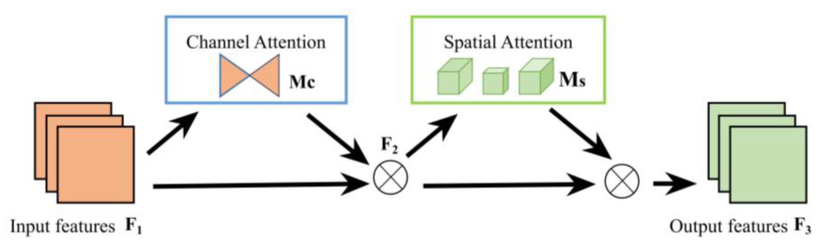 Sensors 23 06576 g001