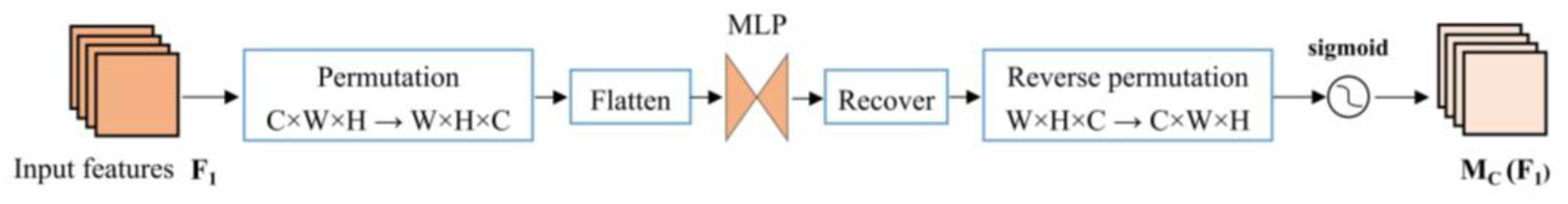 Sensors 23 06576 g002