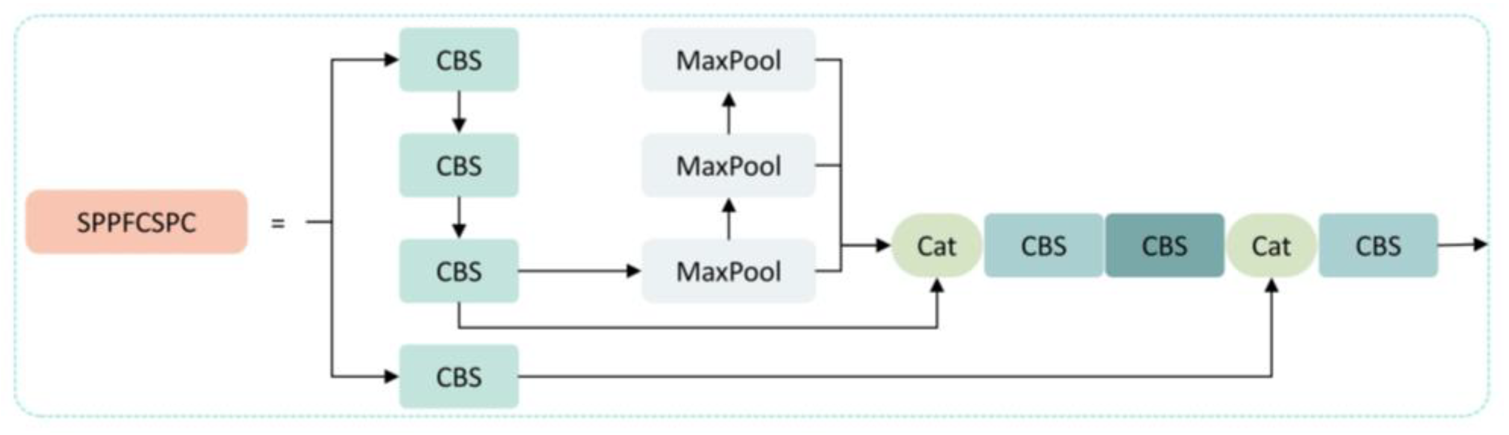 Sensors 23 06576 g005