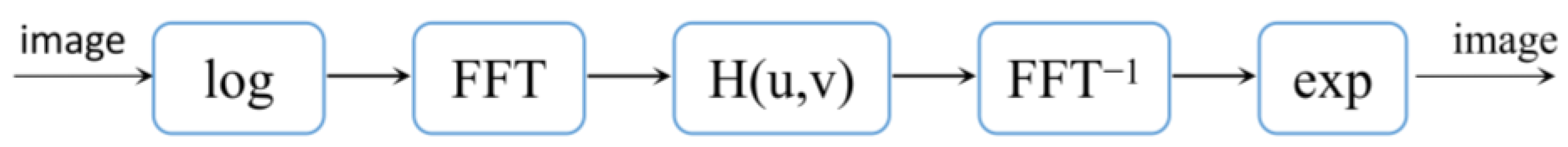 Sensors 23 06576 g010