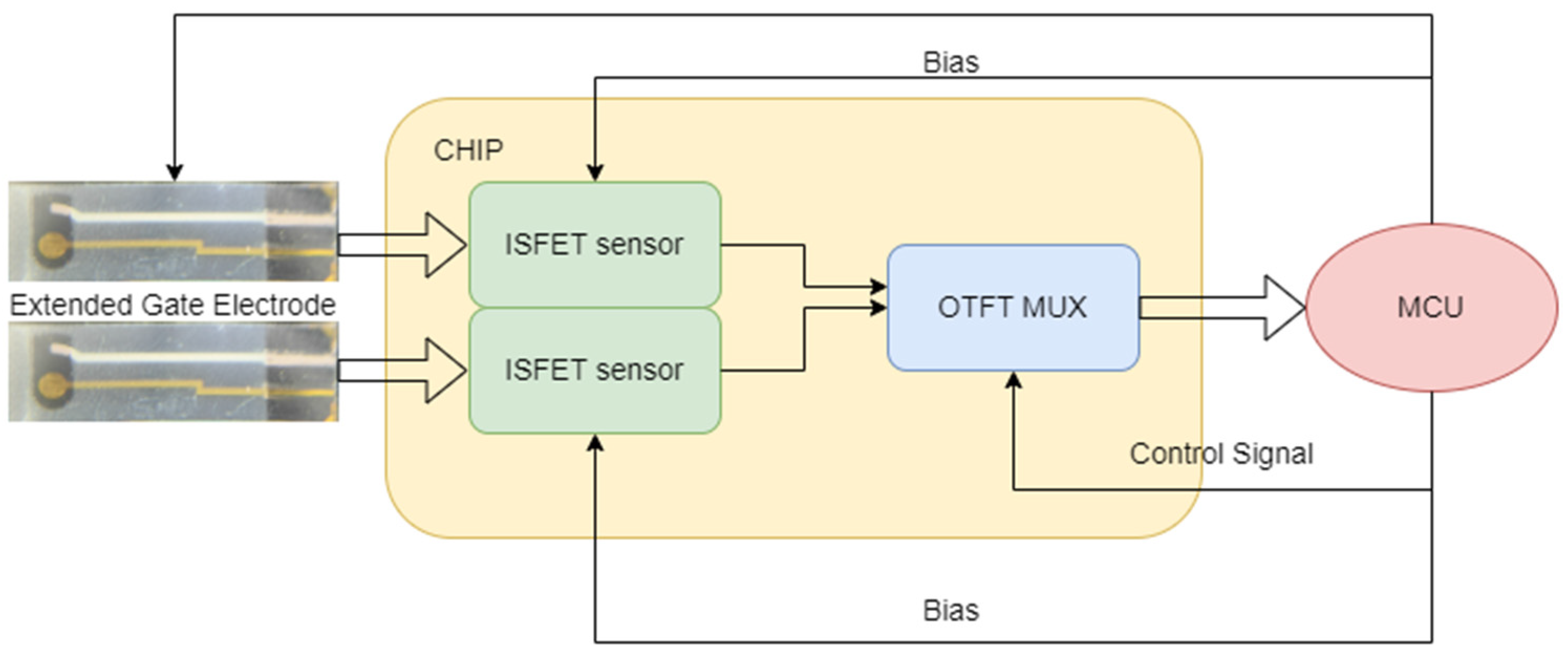 Sensors 23 06577 g002