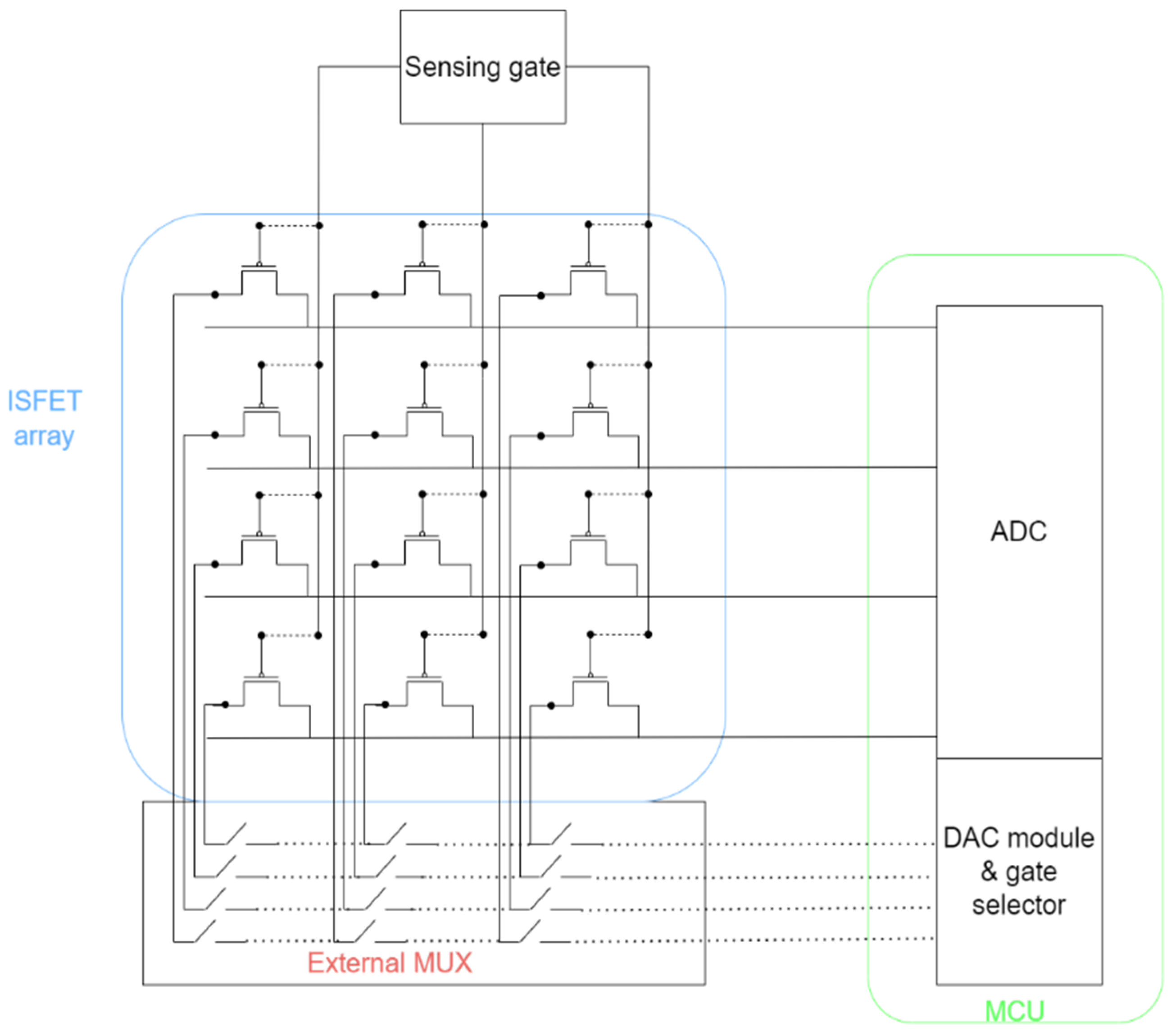 Sensors 23 06577 g003