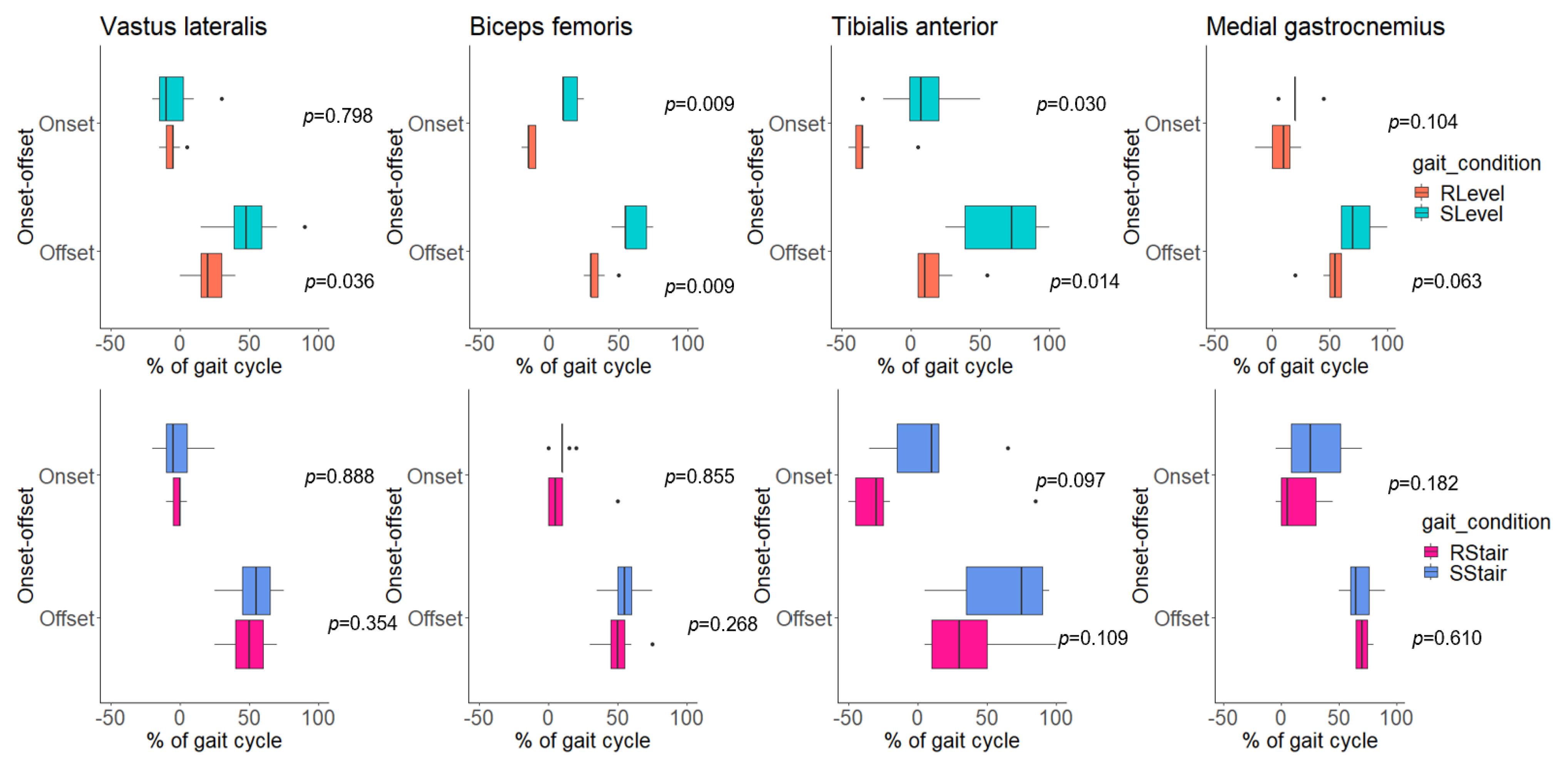 Sensors 23 06579 g005 Sensors 23 06579 g005