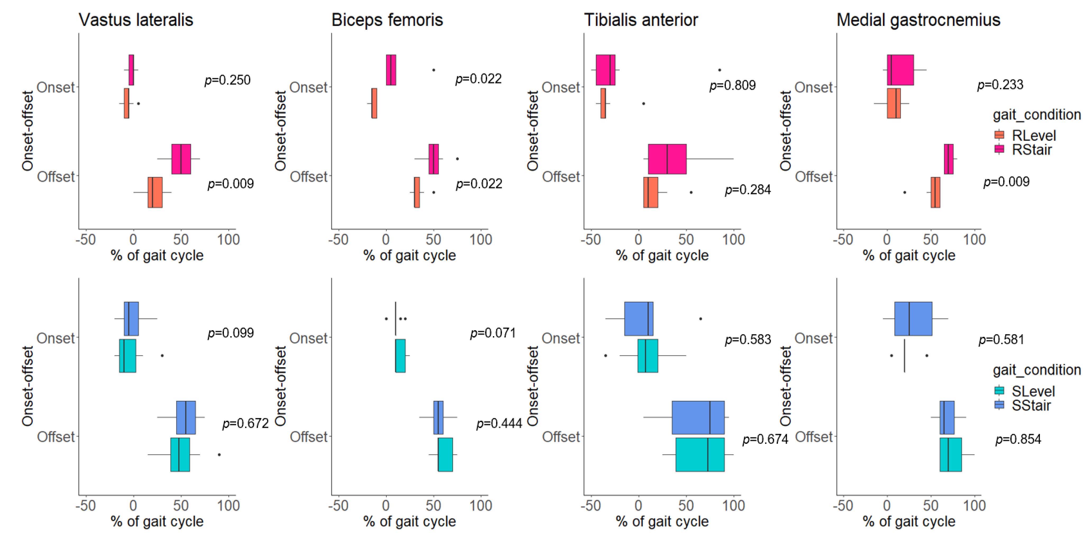 Sensors 23 06579 g006 Sensors 23 06579 g006