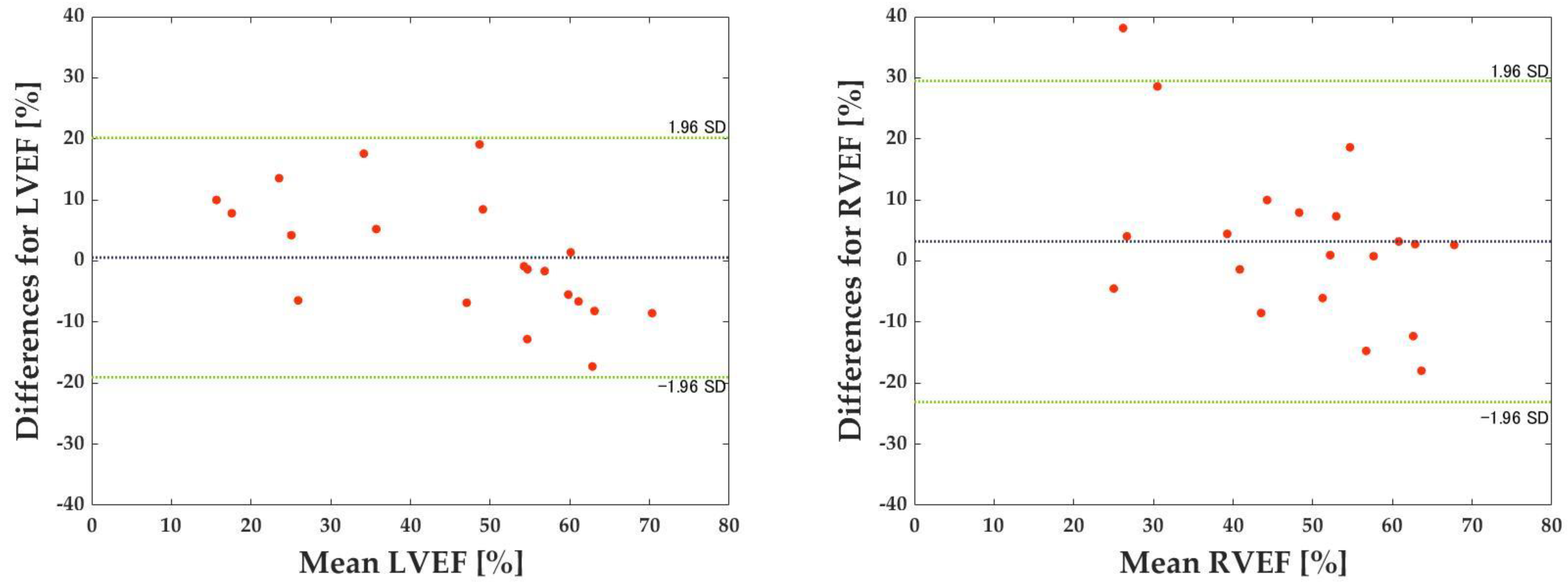 Sensors 23 06580 g008