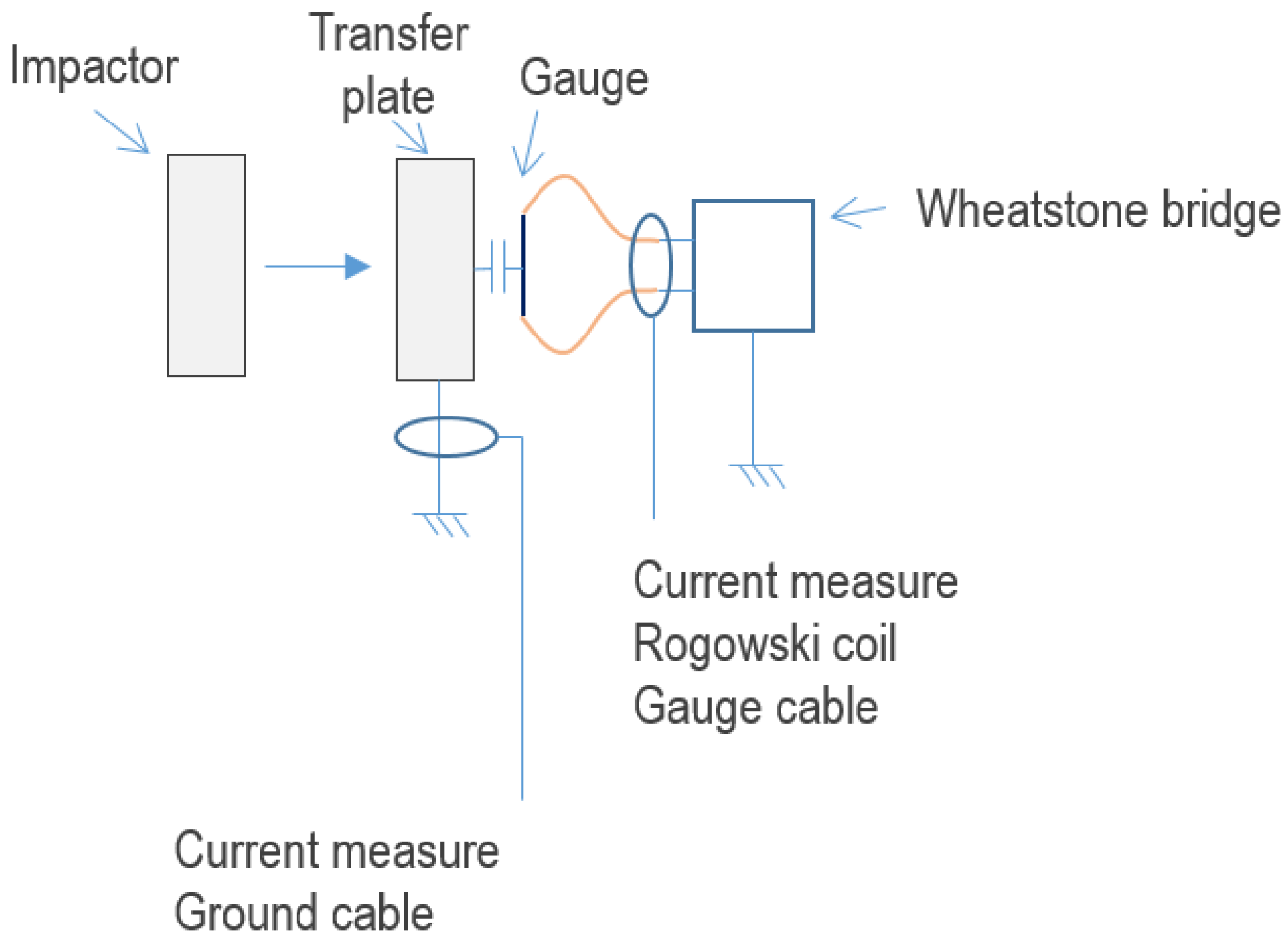 Sensors 23 06583 g007