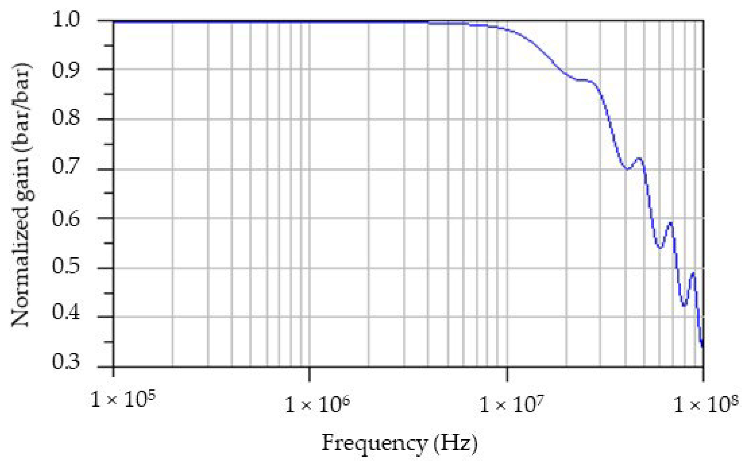 Sensors 23 06583 g011