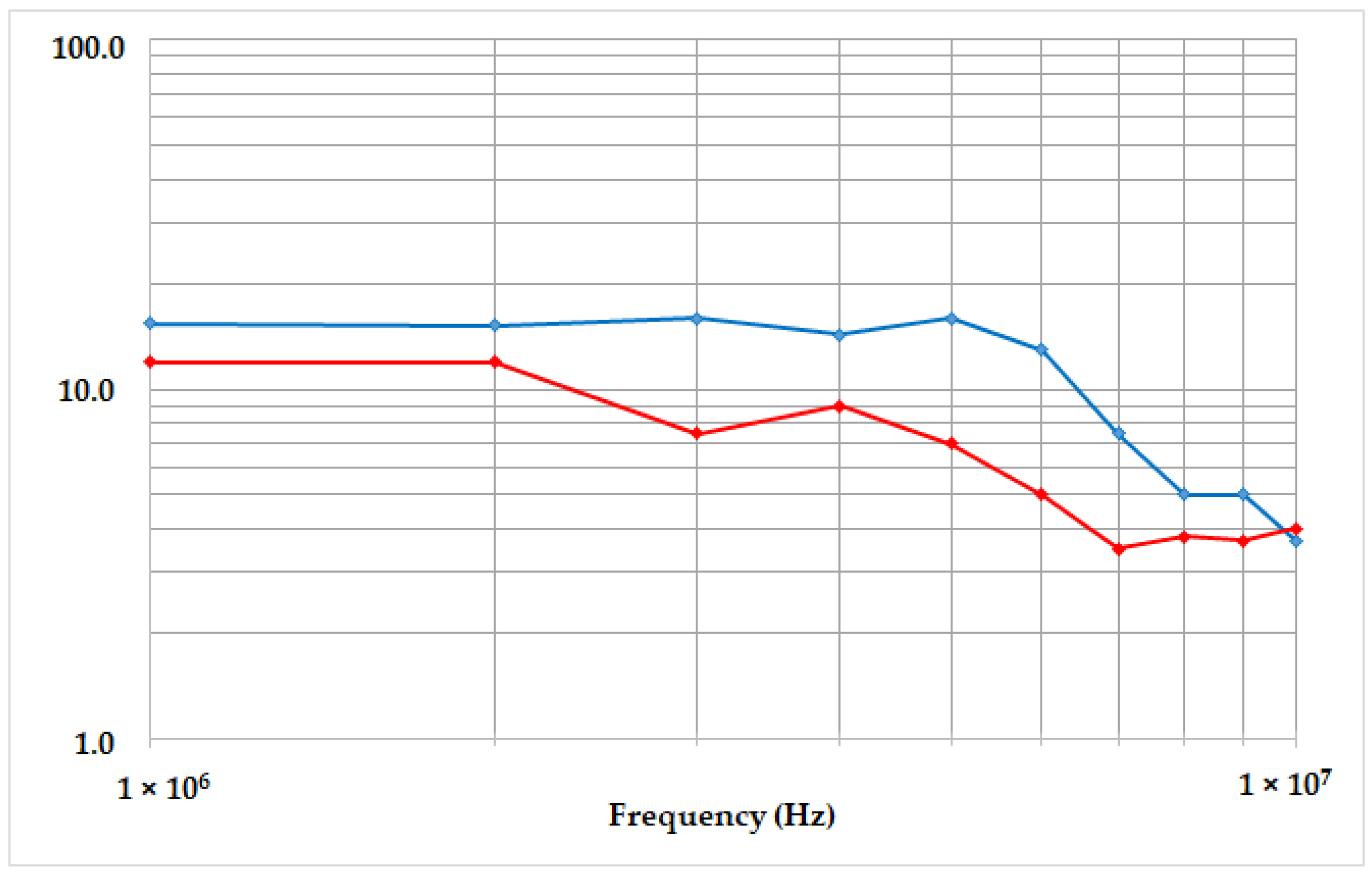 Sensors 23 06583 g012