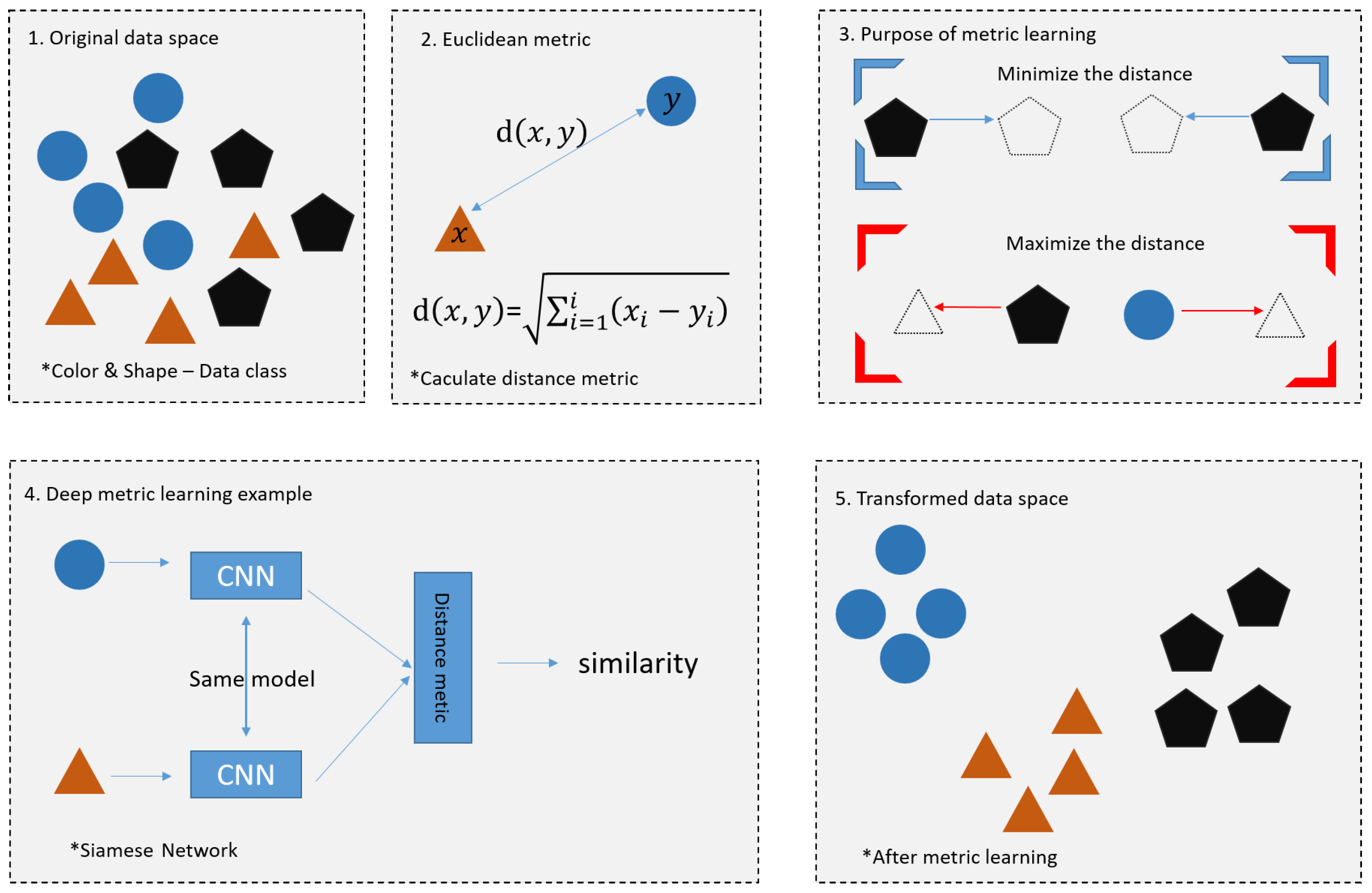 Sensors 23 06587 g001