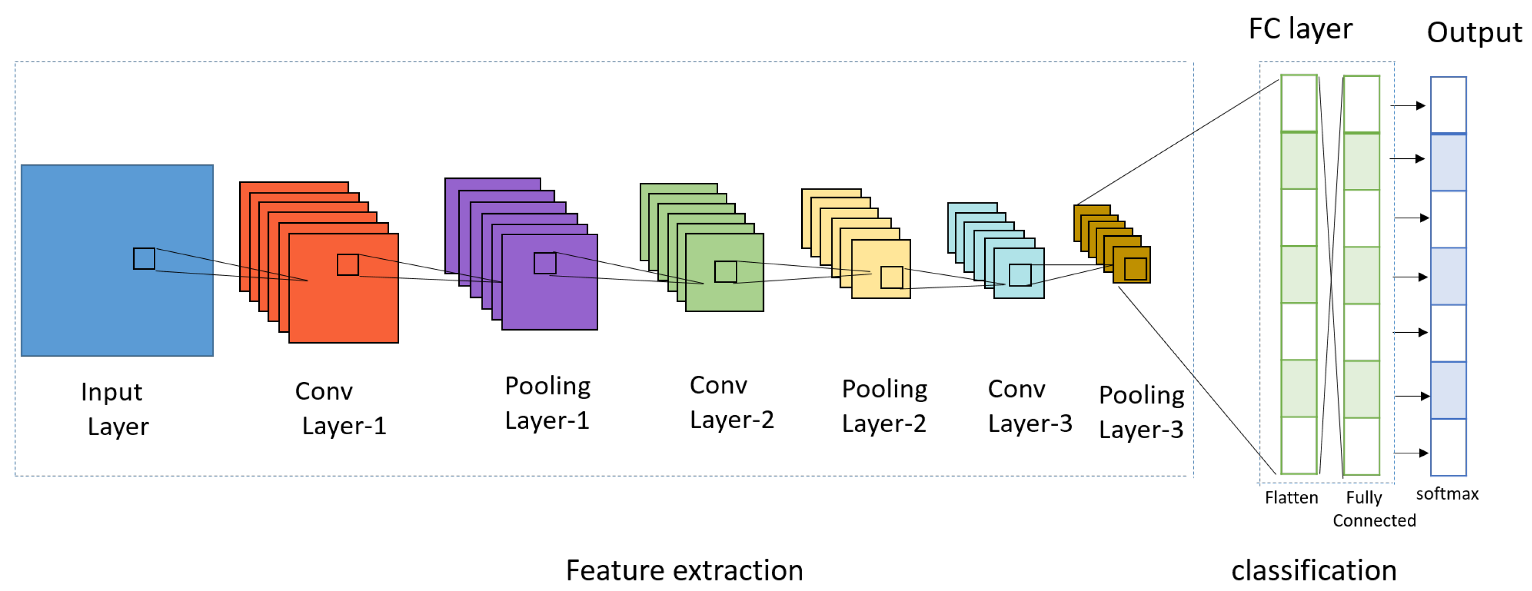 Sensors 23 06587 g005