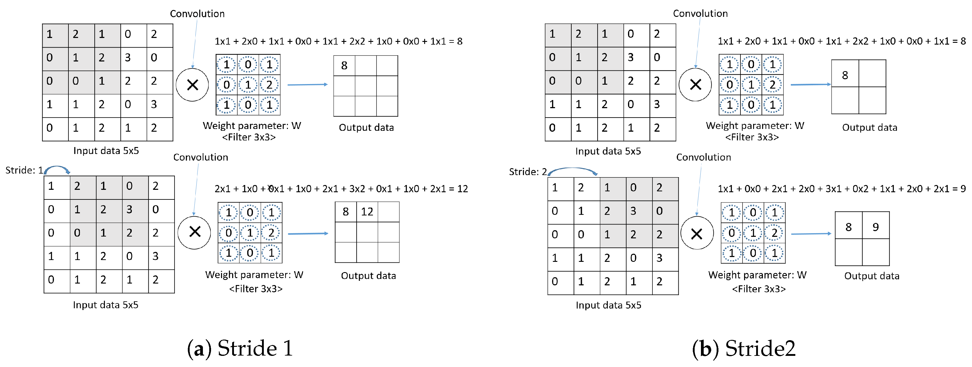 Sensors 23 06587 g006