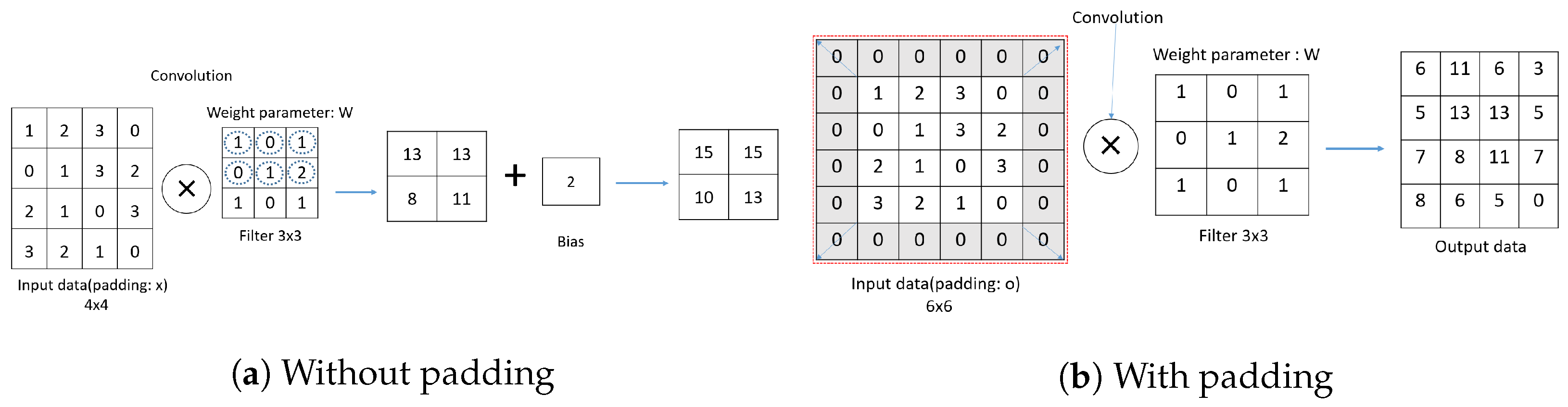 Sensors 23 06587 g007