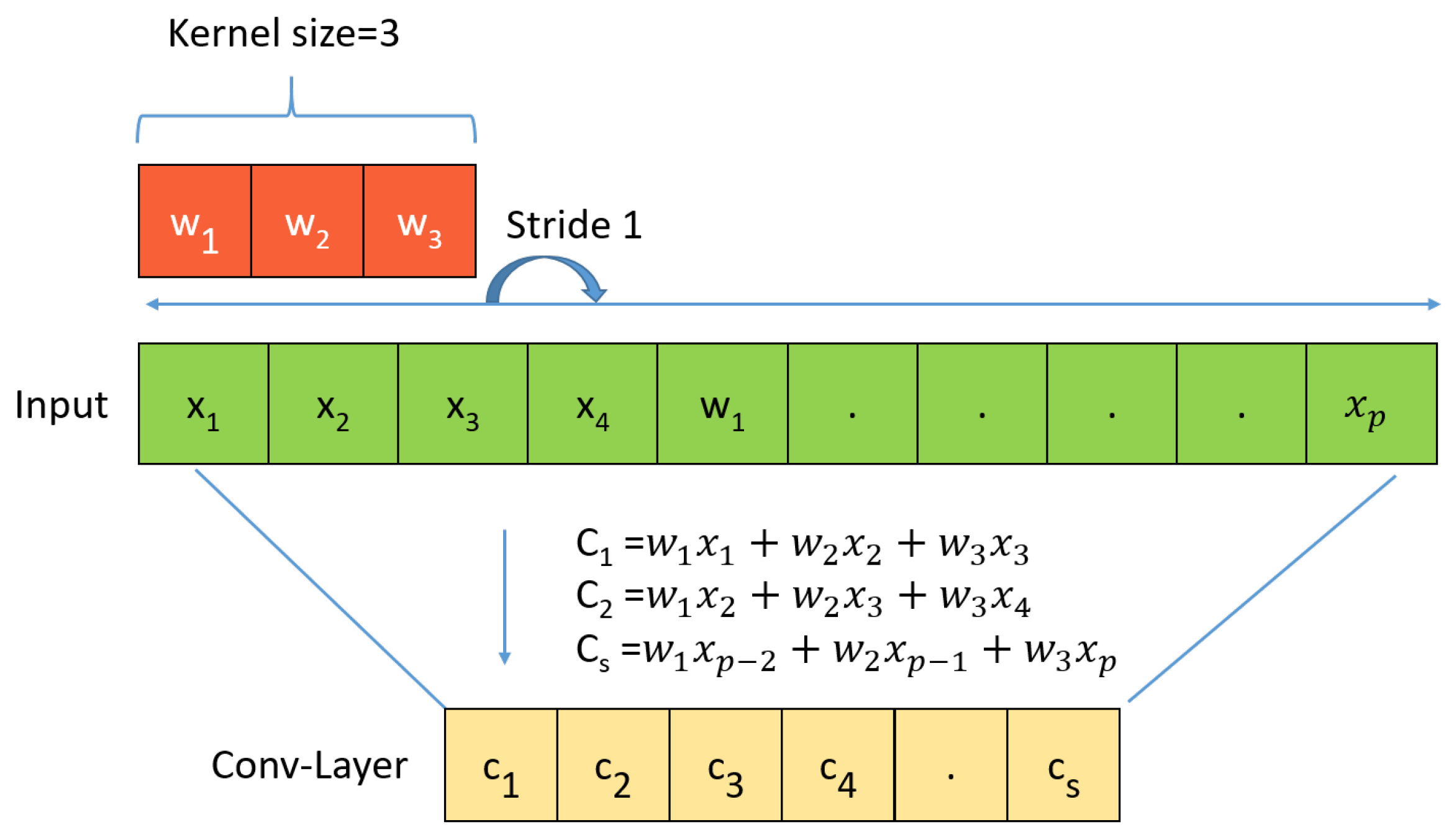 Sensors 23 06587 g008