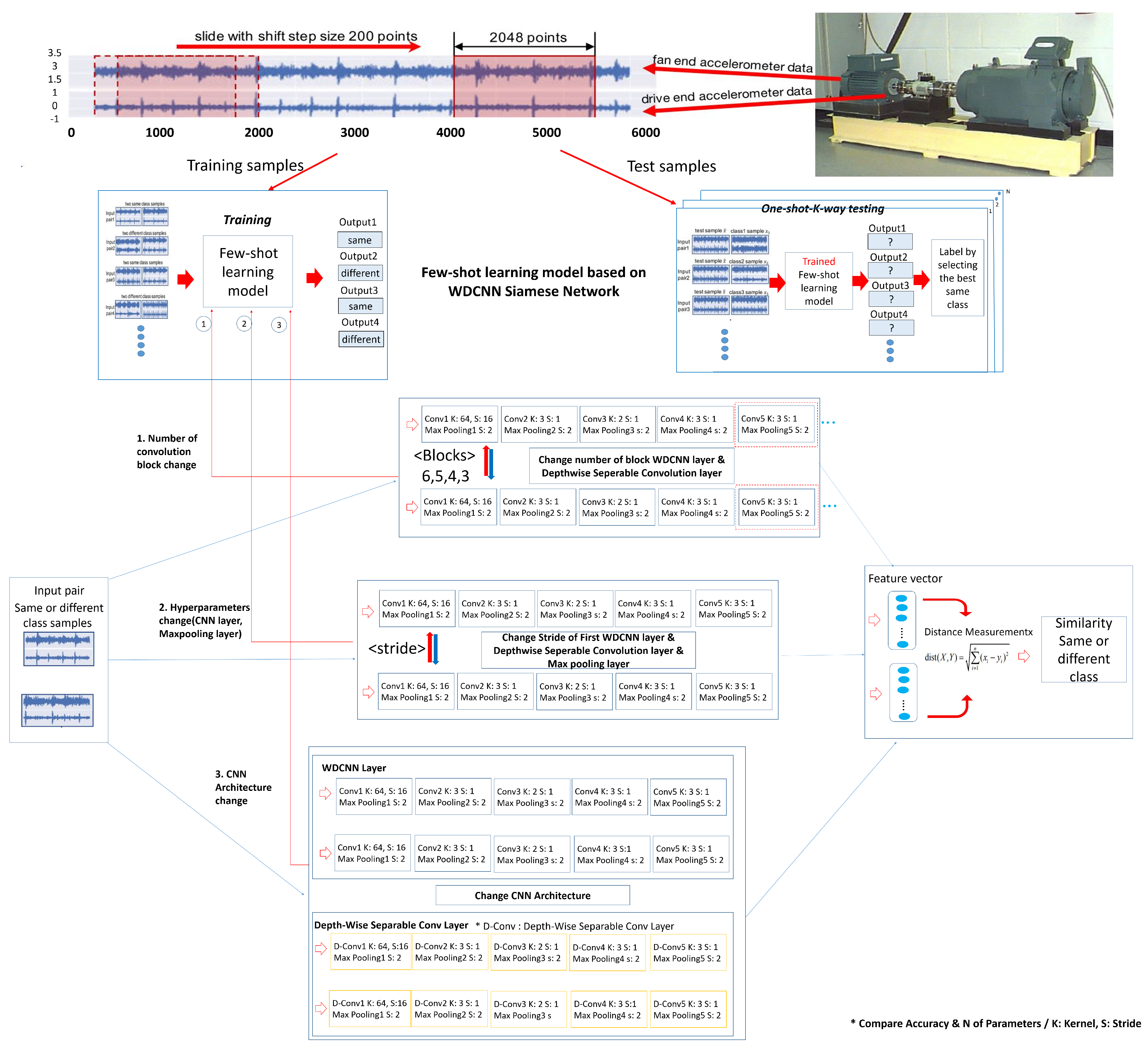 Sensors 23 06587 g014