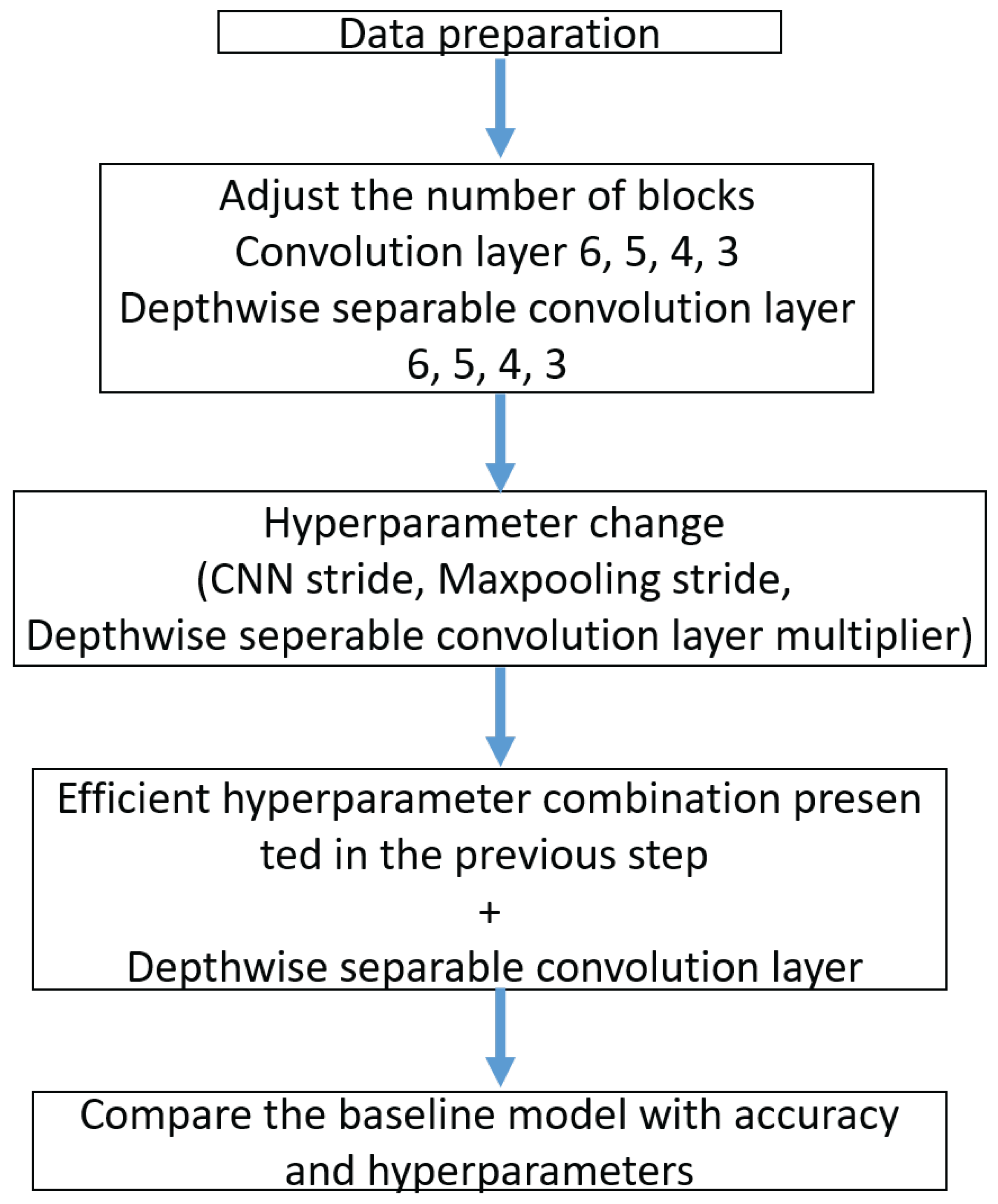 Sensors 23 06587 g015