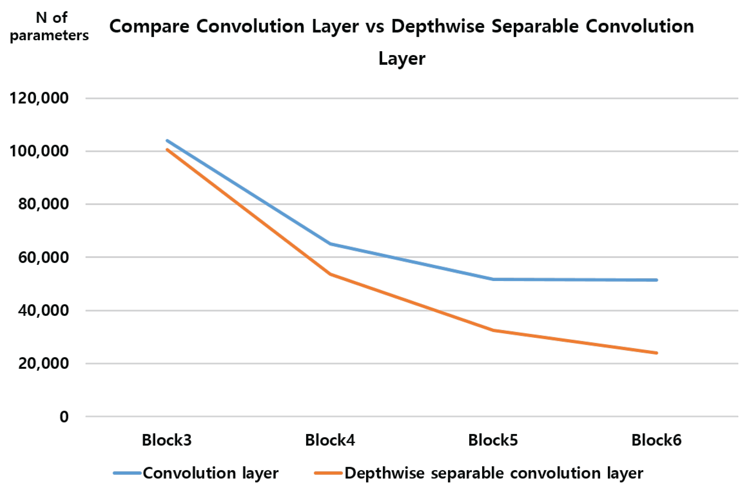 Sensors 23 06587 g017