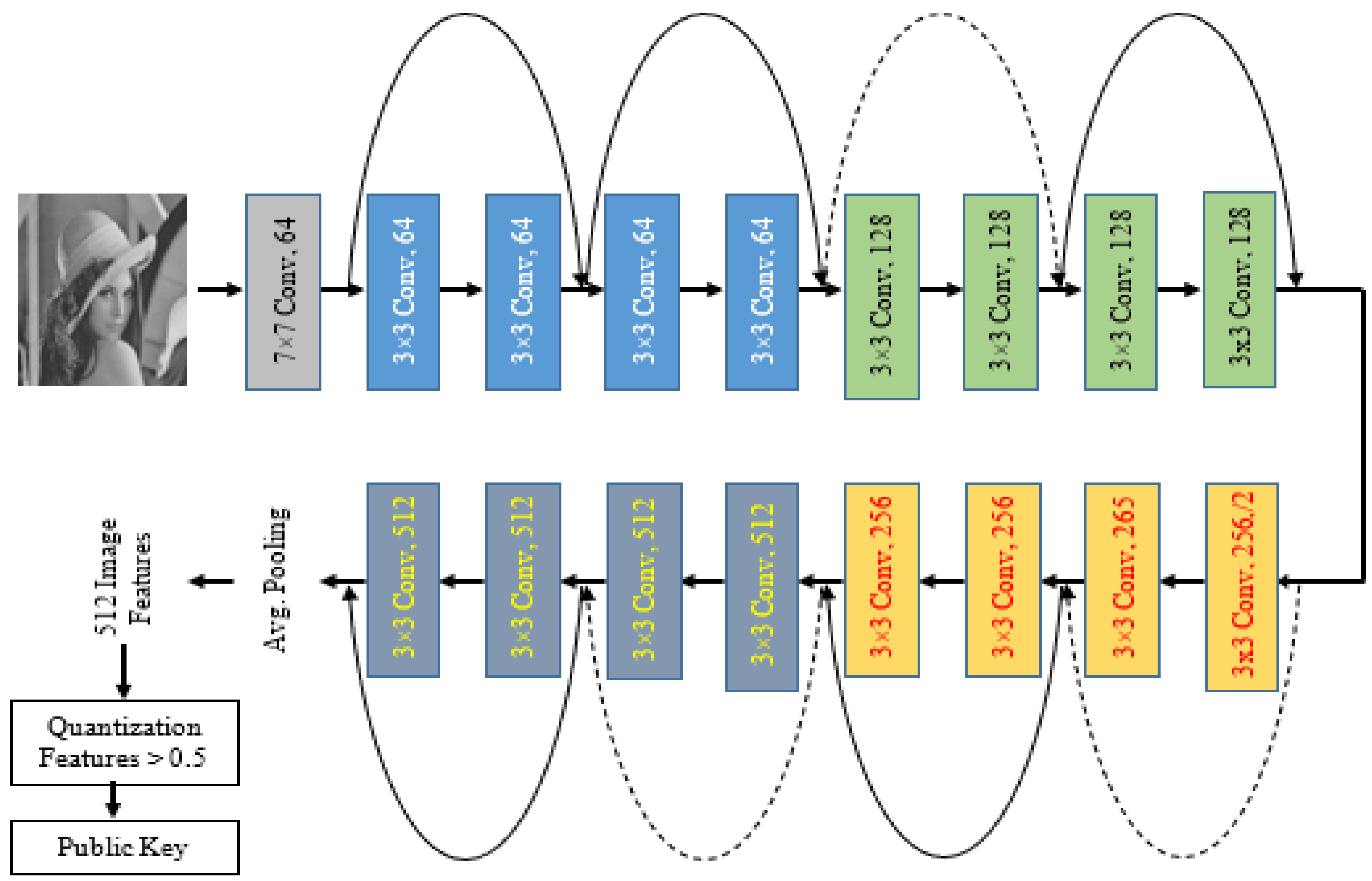 Sensors 23 06589 g003